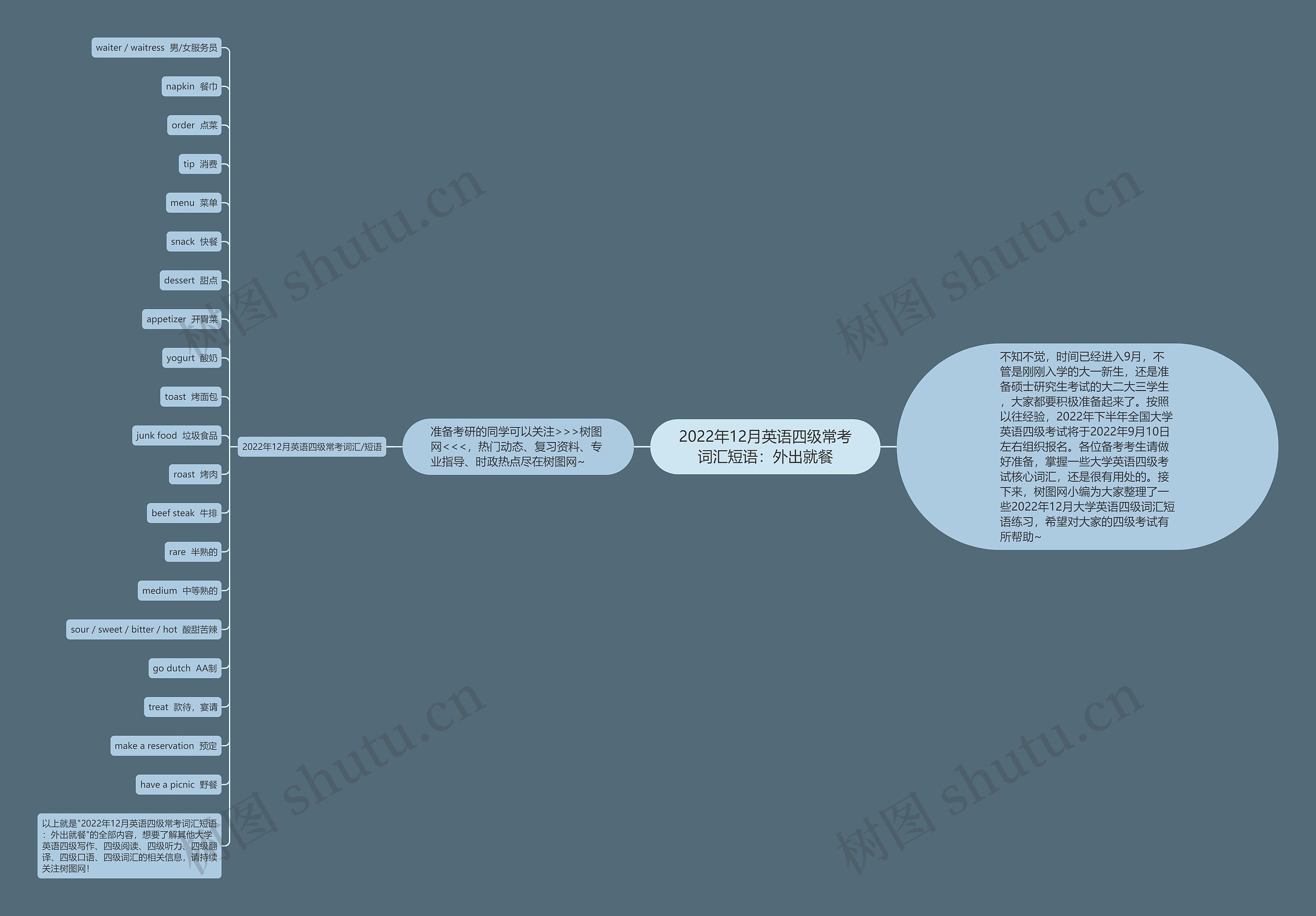 2022年12月英语四级常考词汇短语：外出就餐思维导图