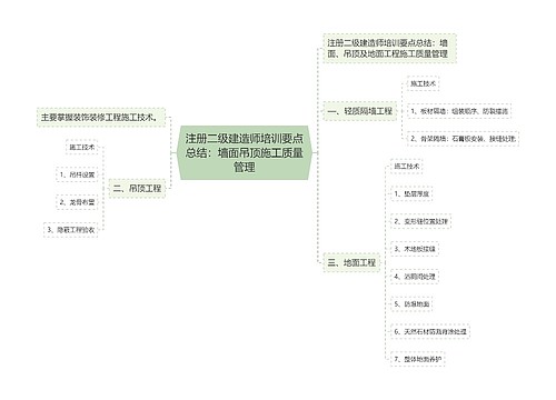 注册二级建造师培训要点总结：墙面吊顶施工质量管理