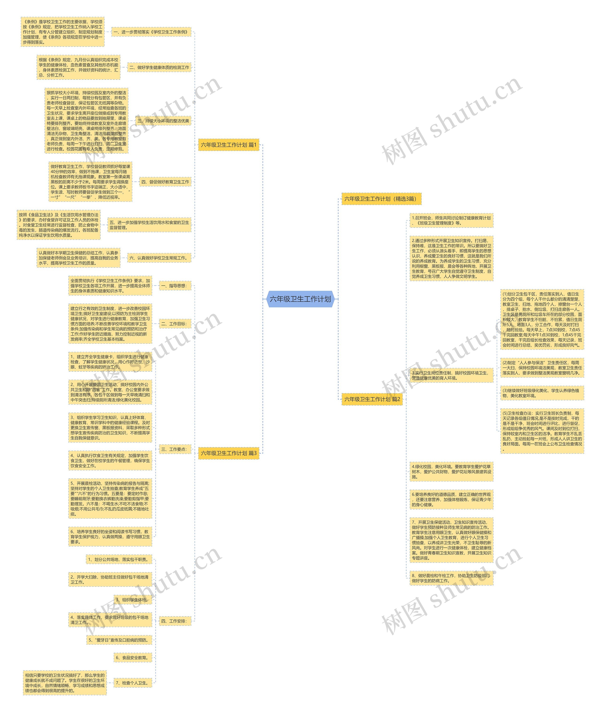 六年级卫生工作计划思维导图