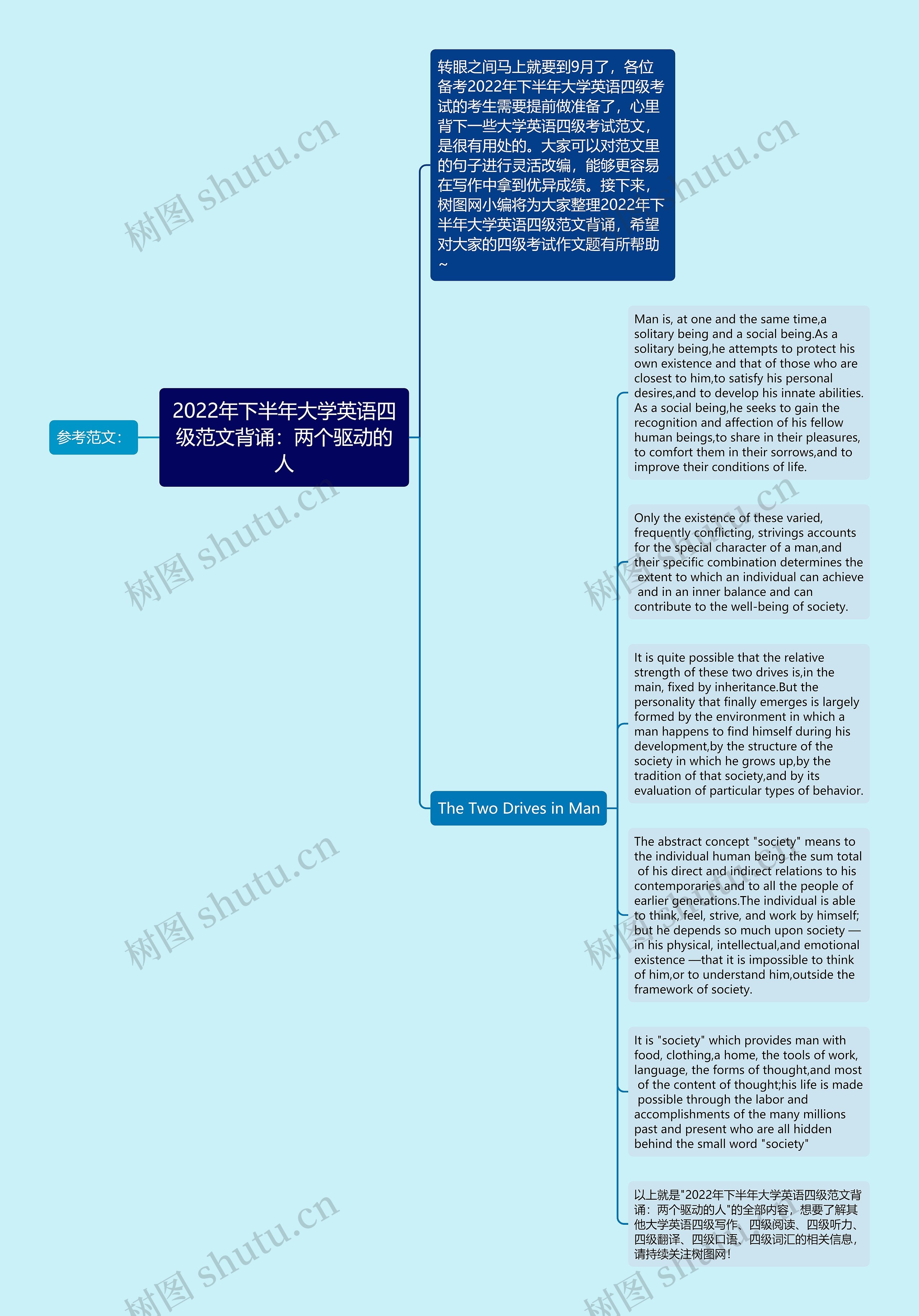 2022年下半年大学英语四级范文背诵：两个驱动的人思维导图