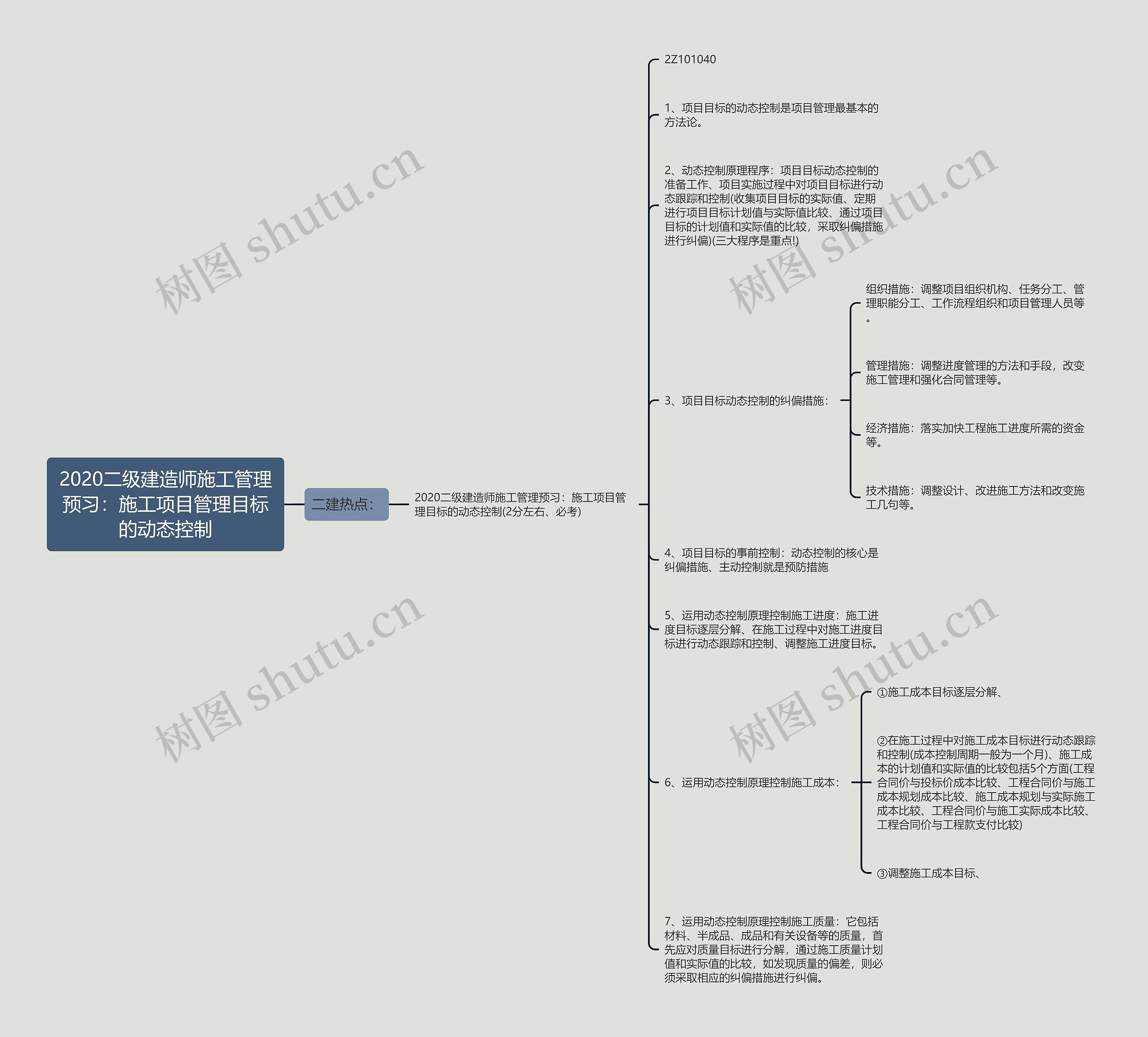 2020二级建造师施工管理预习：施工项目管理目标的动态控制思维导图