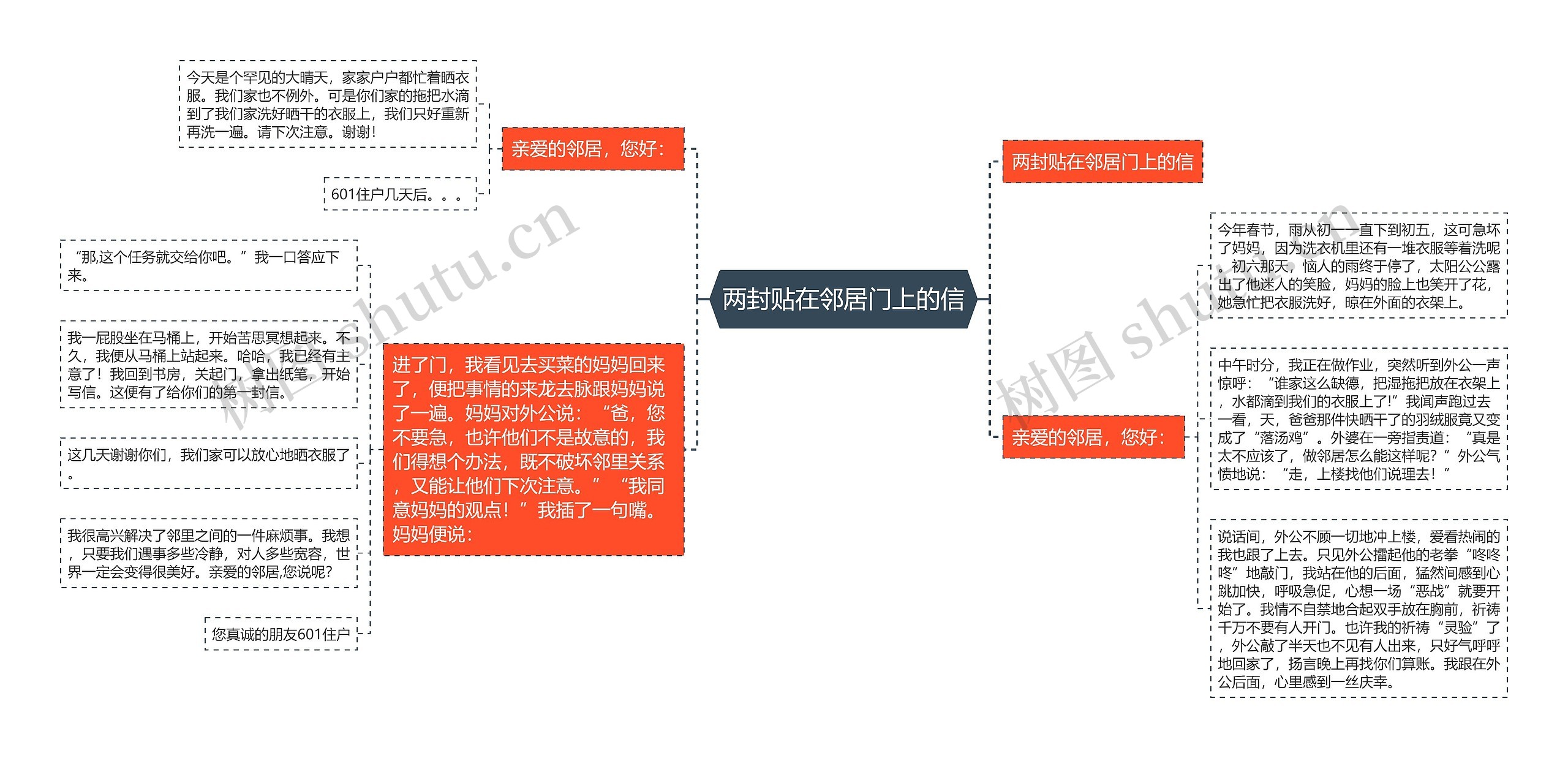 两封贴在邻居门上的信