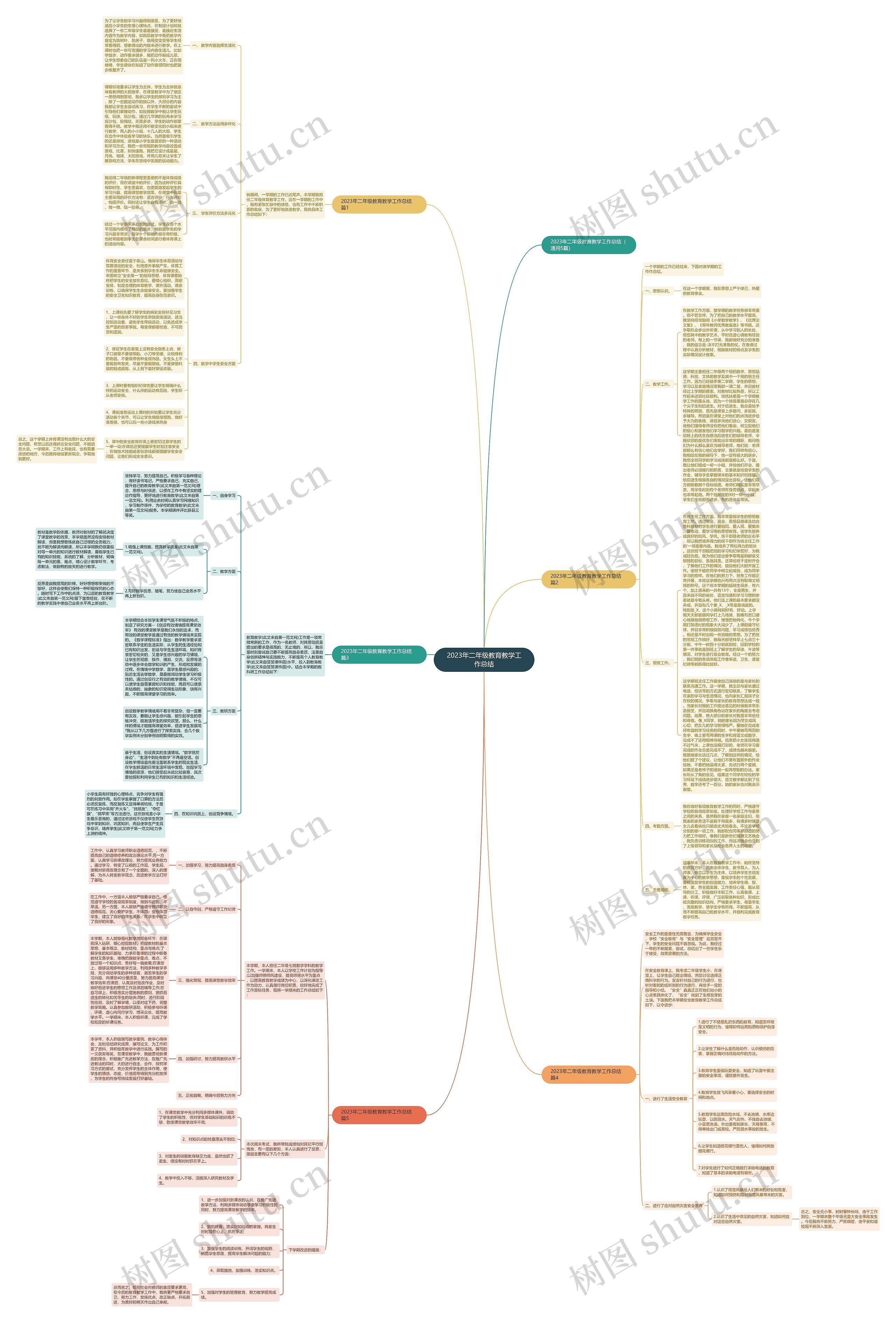 2023年二年级教育教学工作总结思维导图