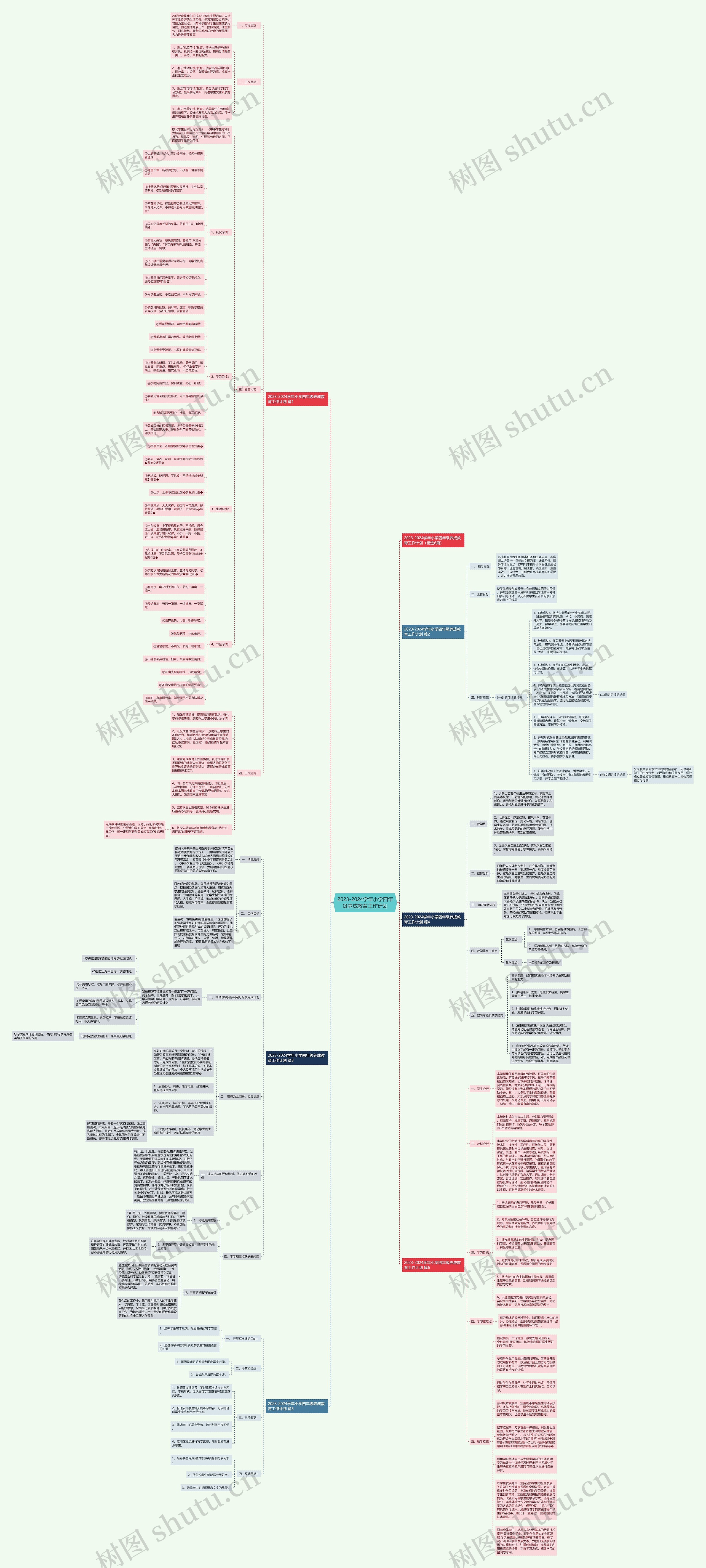 2023-2024学年小学四年级养成教育工作计划思维导图