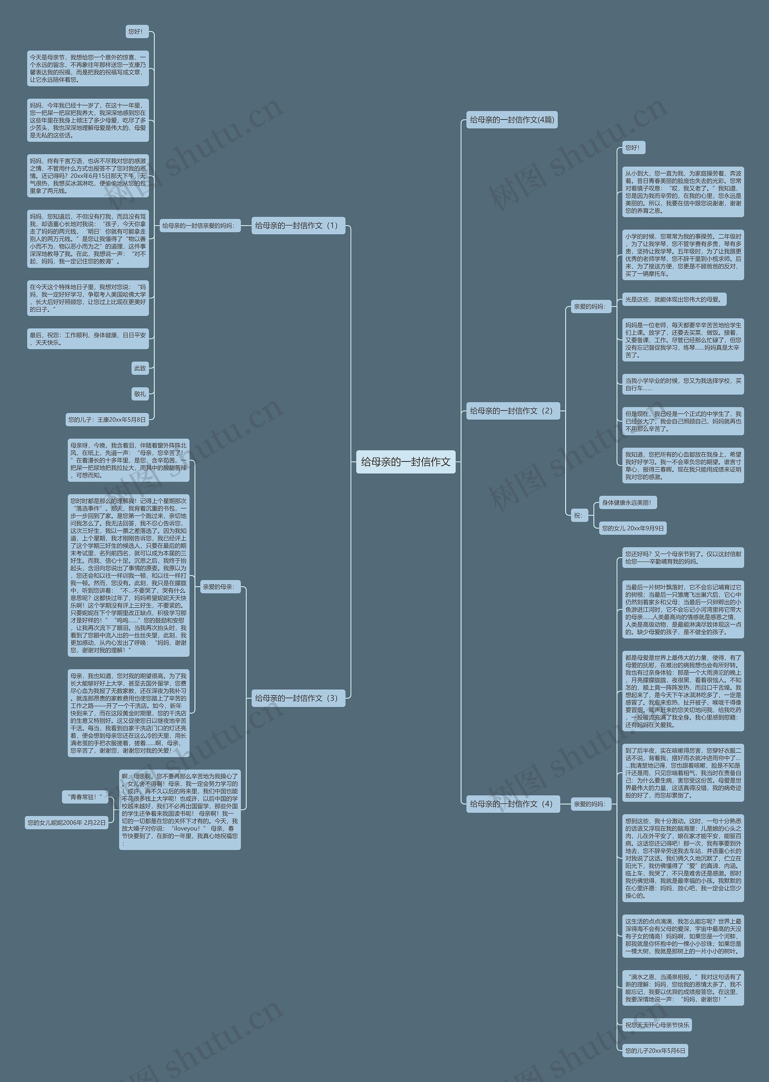 给母亲的一封信作文思维导图