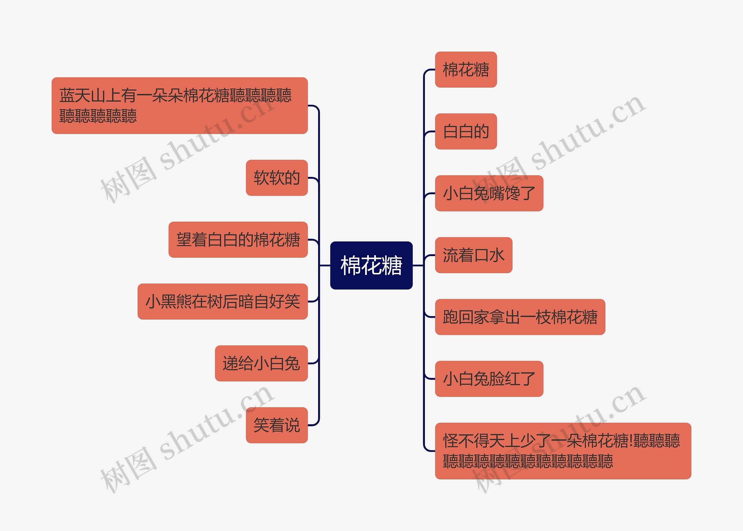 棉花糖思维导图