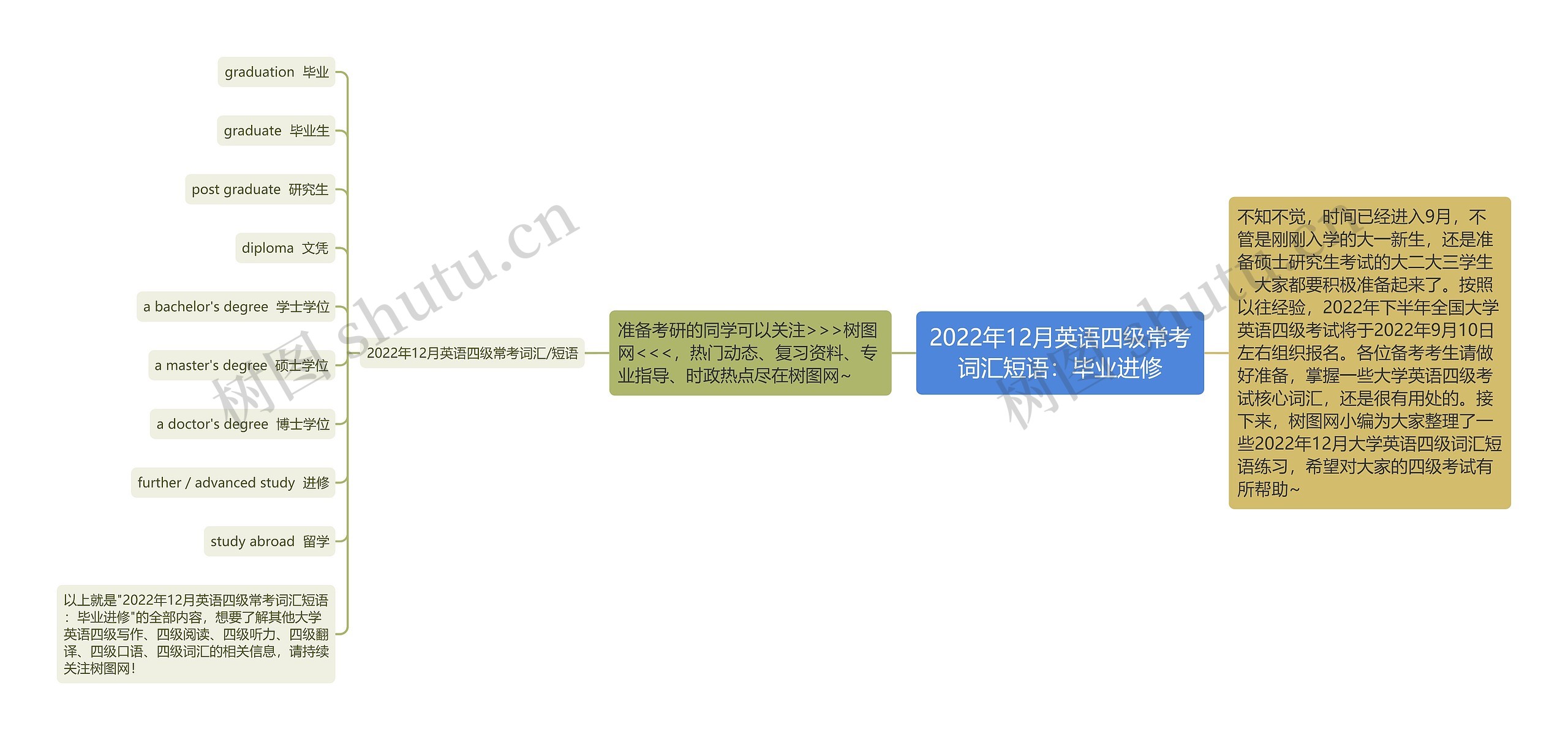 2022年12月英语四级常考词汇短语：毕业进修