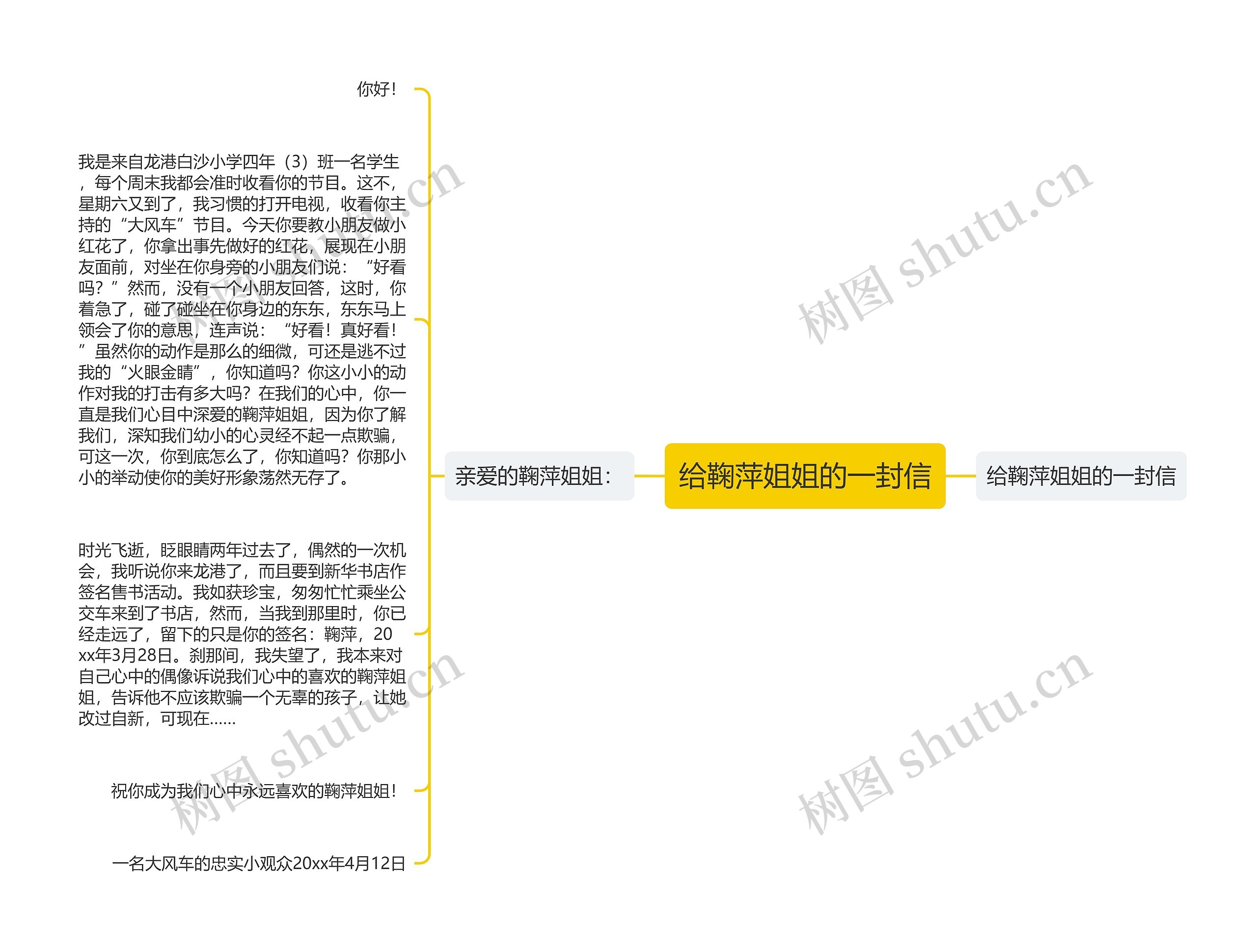 给鞠萍姐姐的一封信思维导图