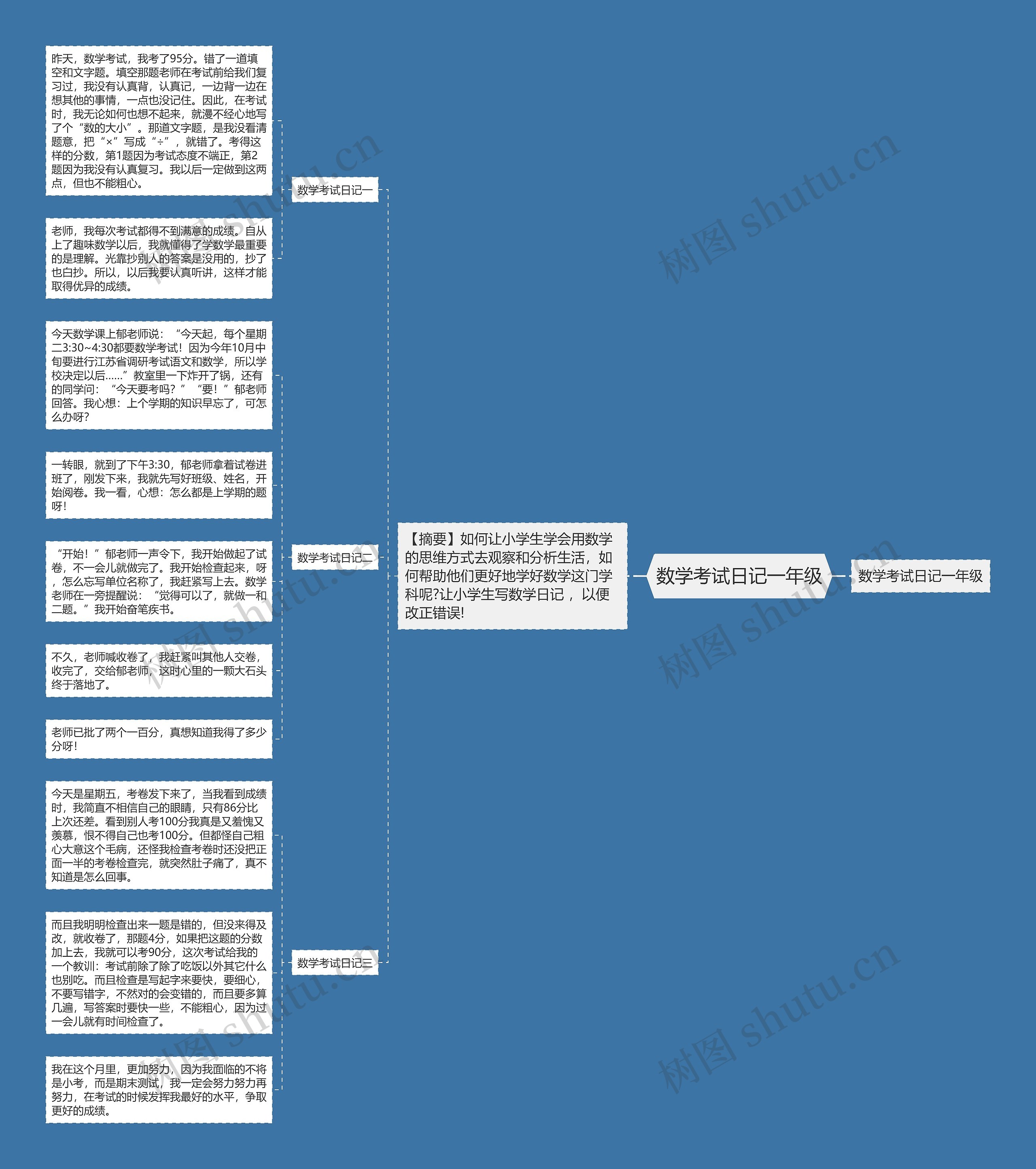 数学考试日记一年级思维导图