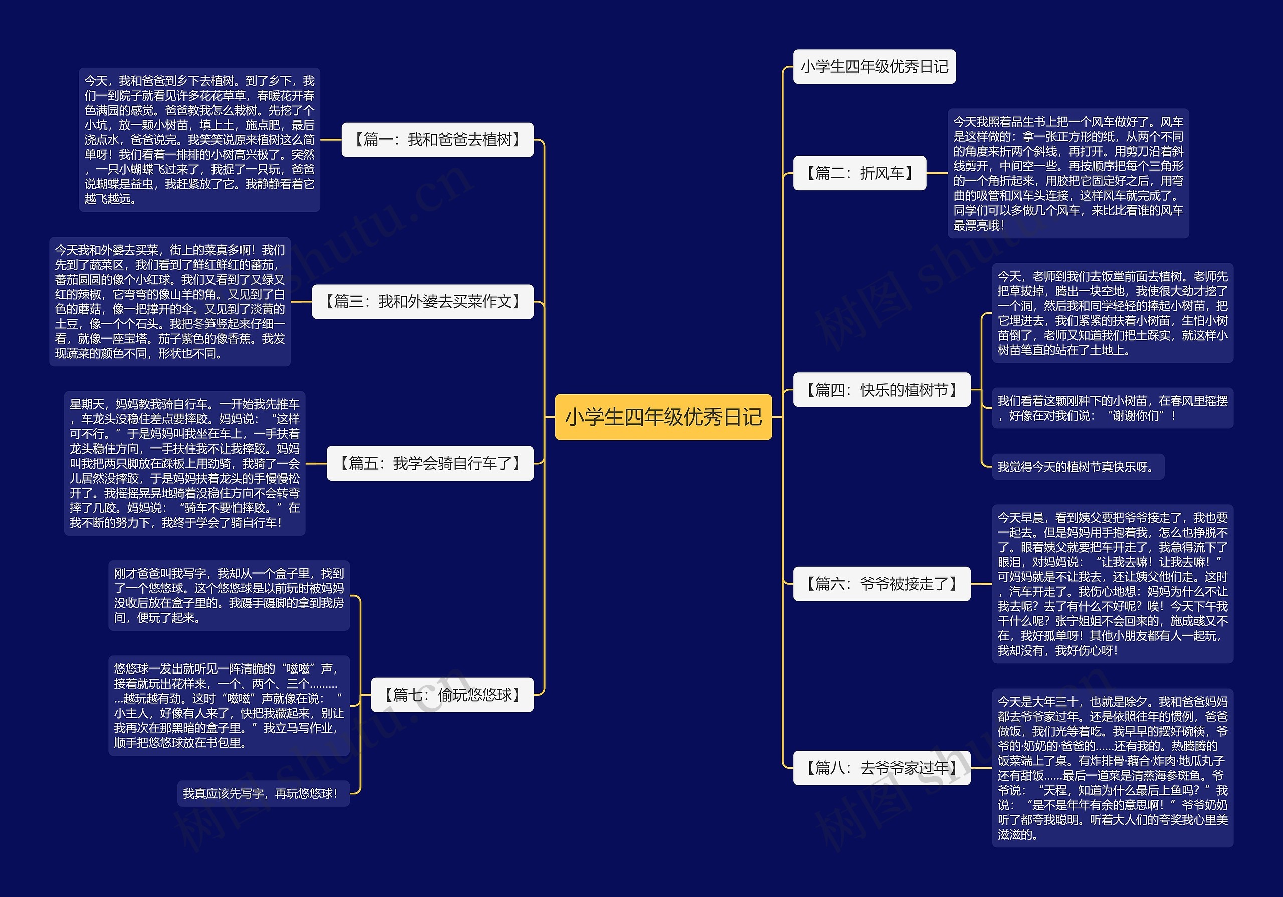 小学生四年级优秀日记思维导图