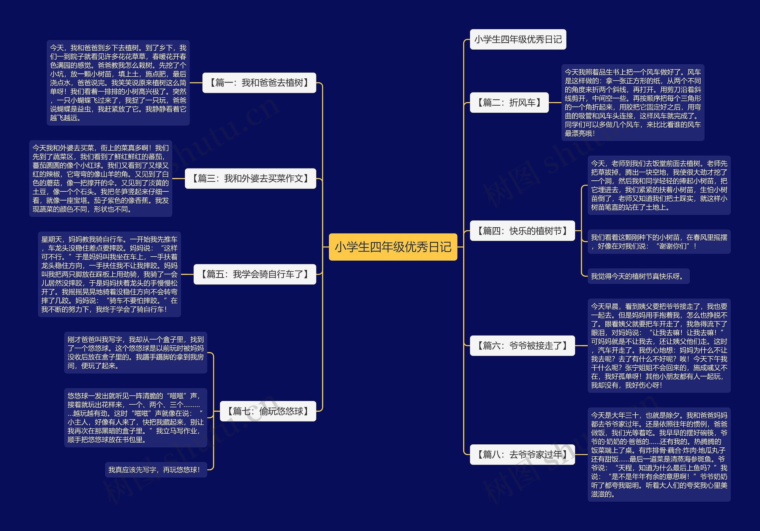小学生四年级优秀日记 小学生四年级优秀日记