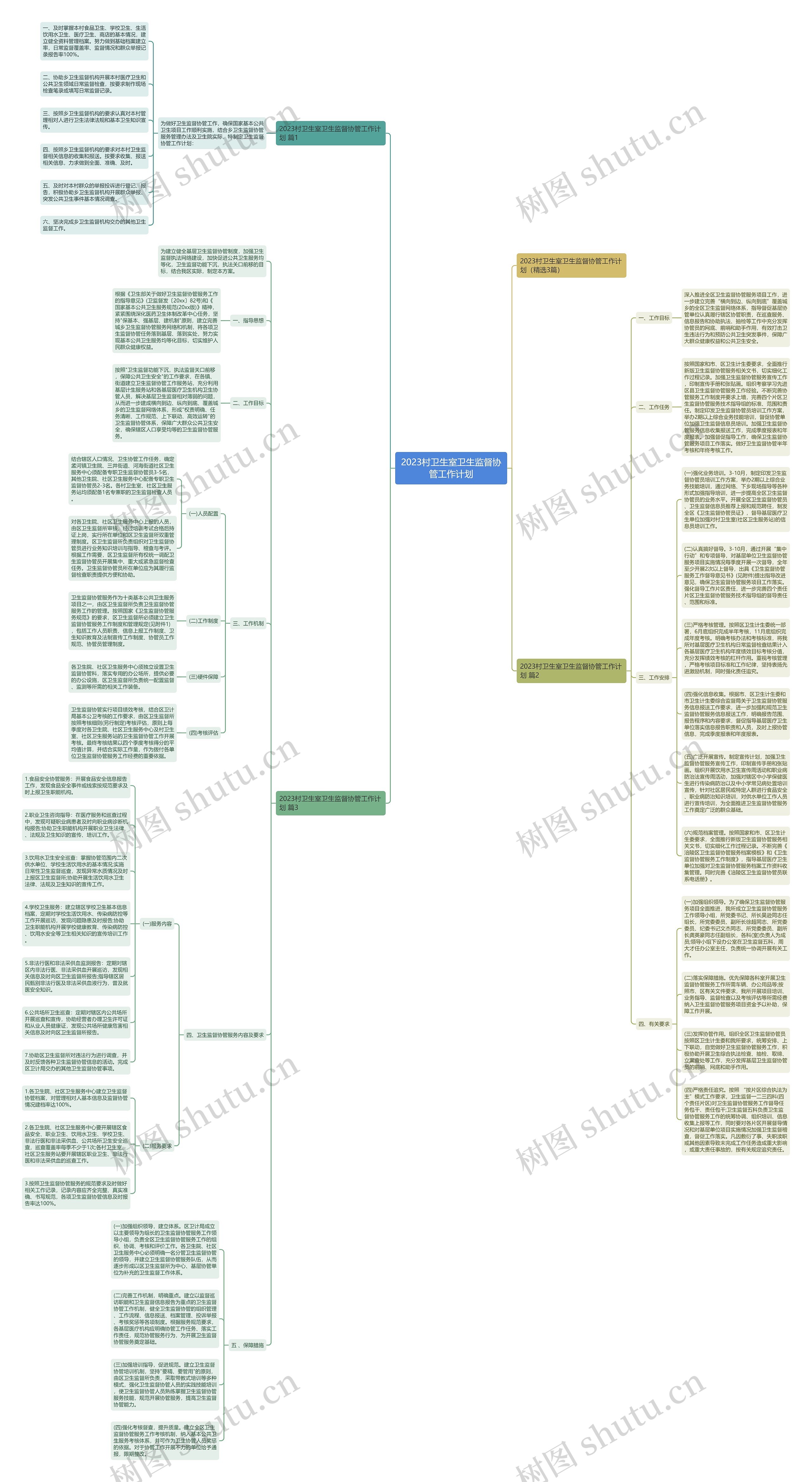 2023村卫生室卫生监督协管工作计划思维导图高清图 2023村卫生室卫生监督协管工作计划思维导图