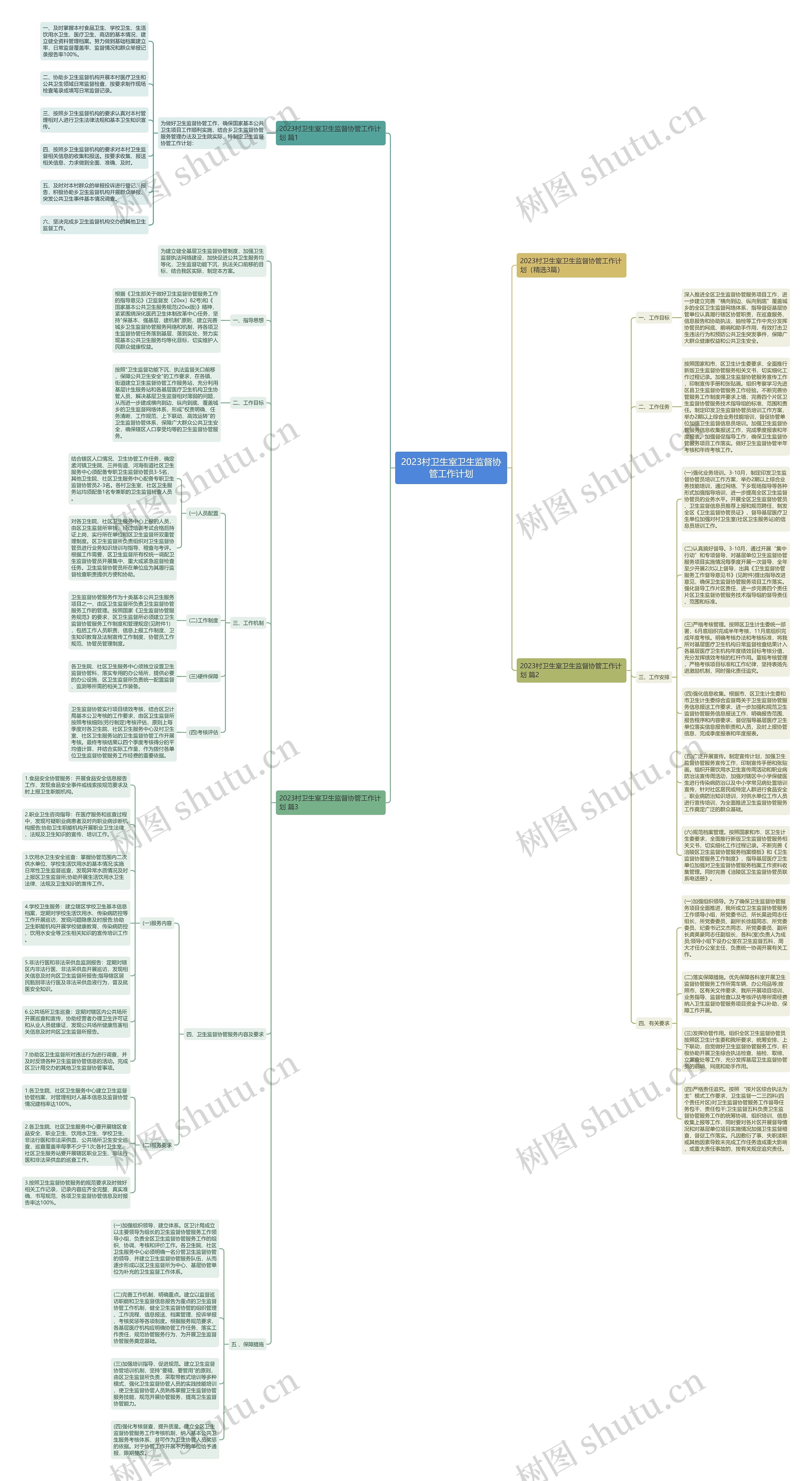 2023村卫生室卫生监督协管工作计划思维导图
