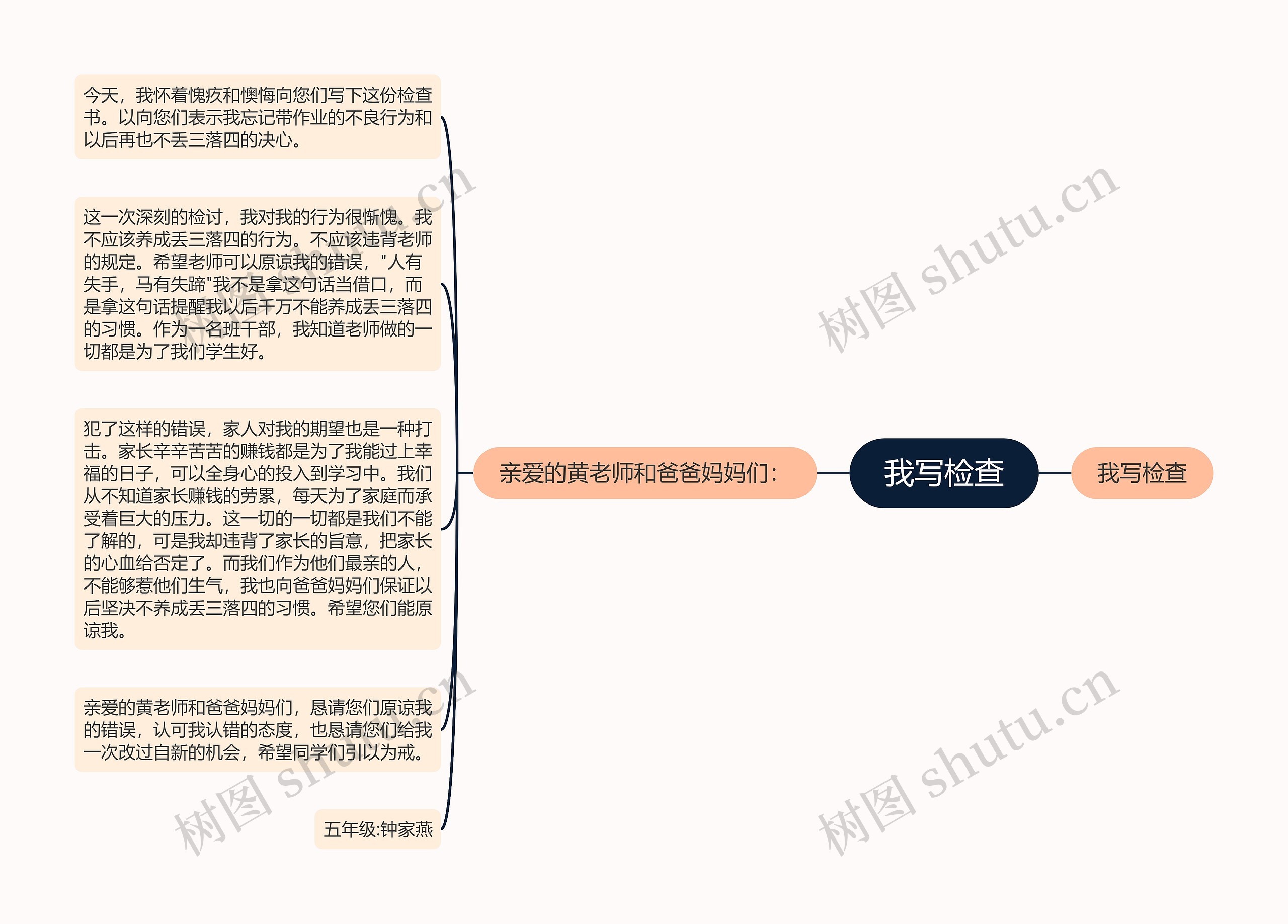 我写检查思维导图