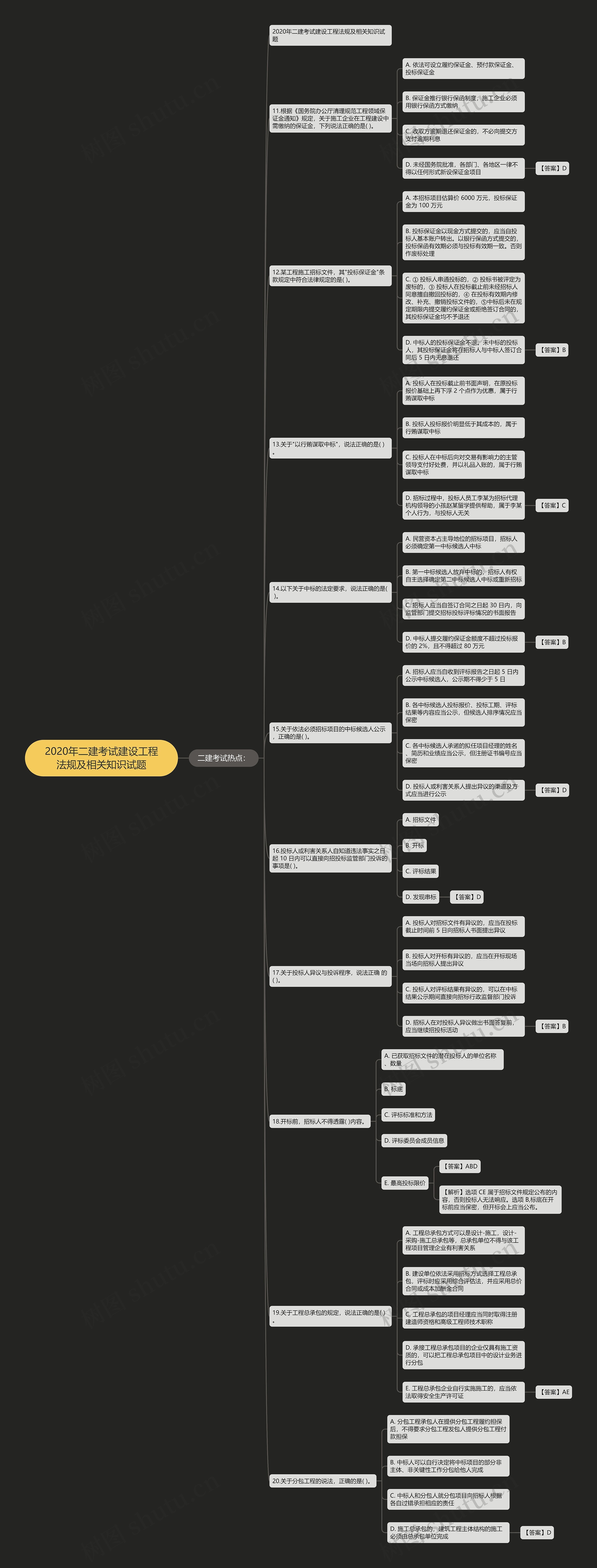 2020年二建考试建设工程法规及相关知识试题思维导图