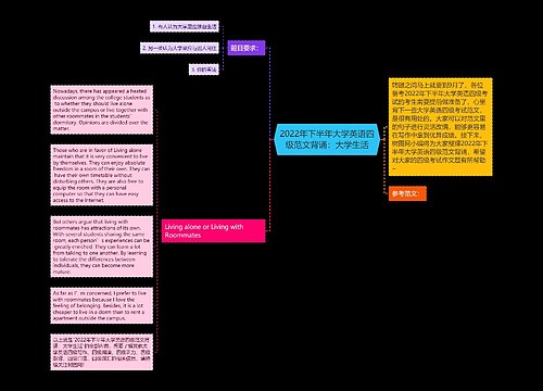 2022年下半年大学英语四级范文背诵：大学生活