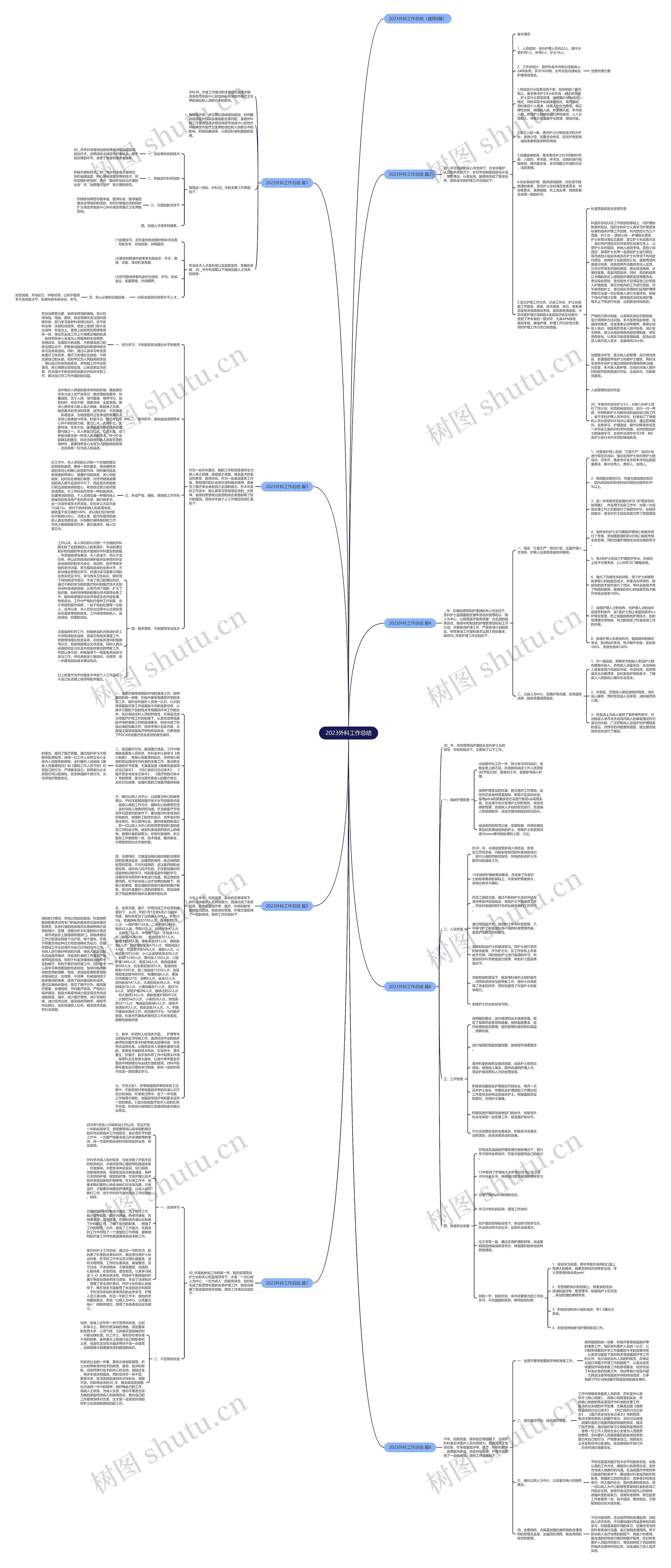 2023外科工作总结思维导图
