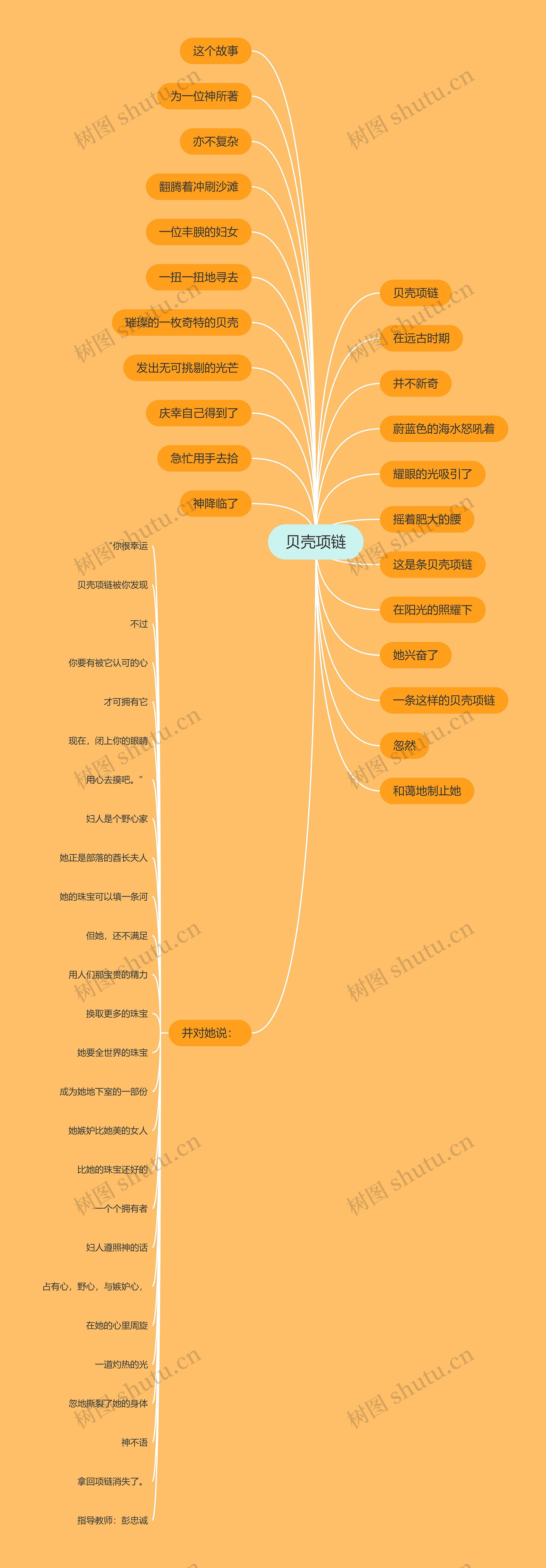 贝壳项链思维导图