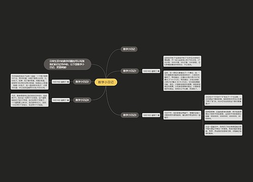 数学小日记思维导图