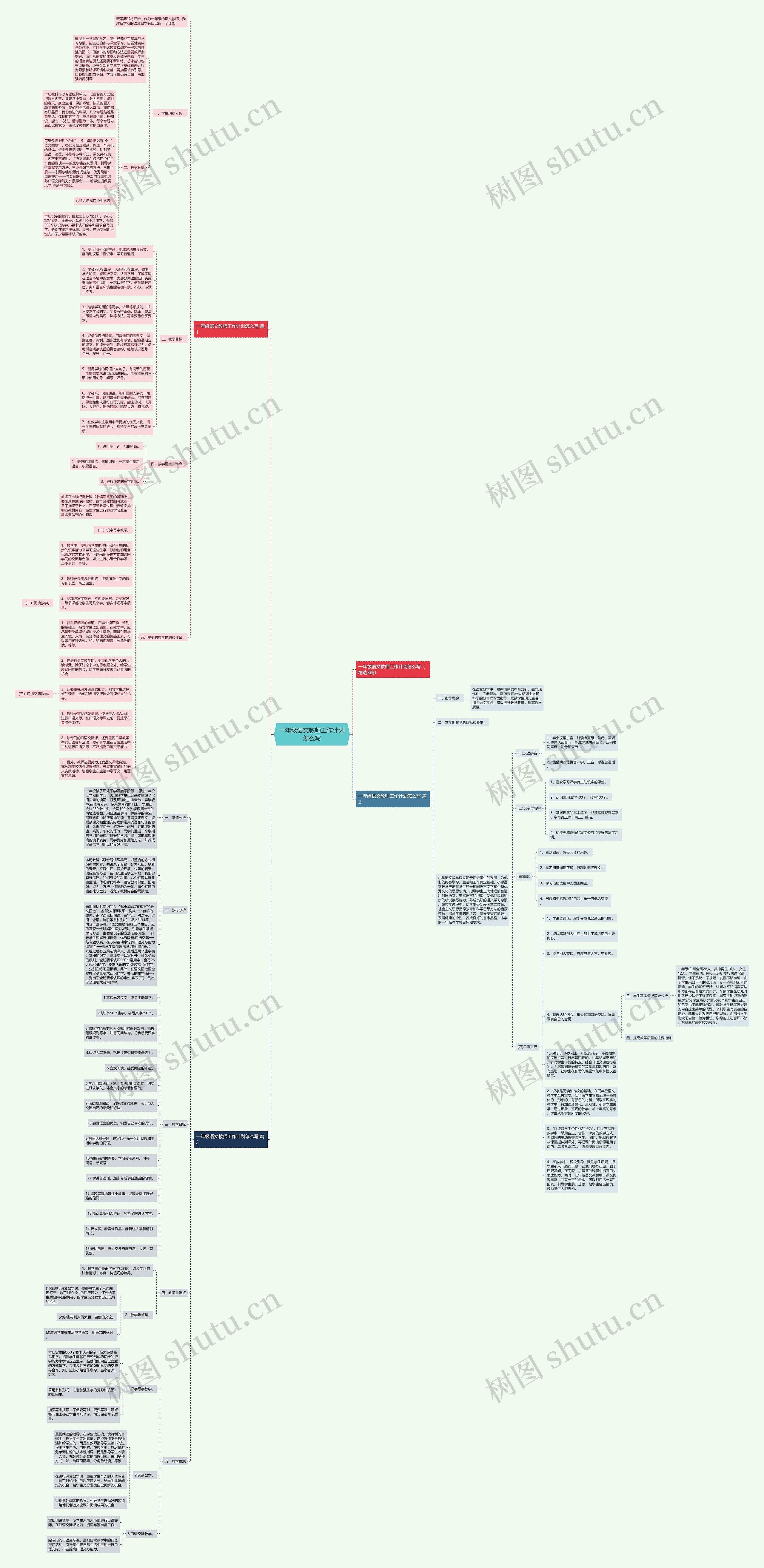 一年级语文教师工作计划怎么写思维导图