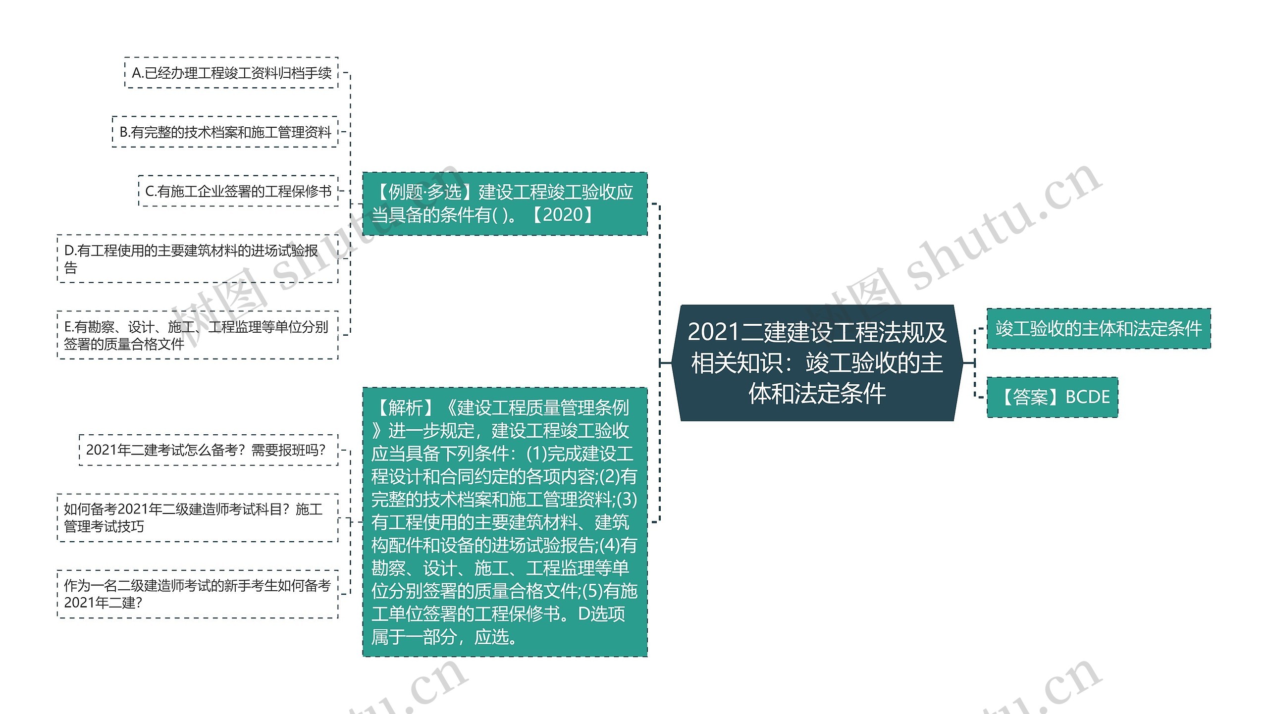 2021二建建设工程法规及相关知识：竣工验收的主体和法定条件