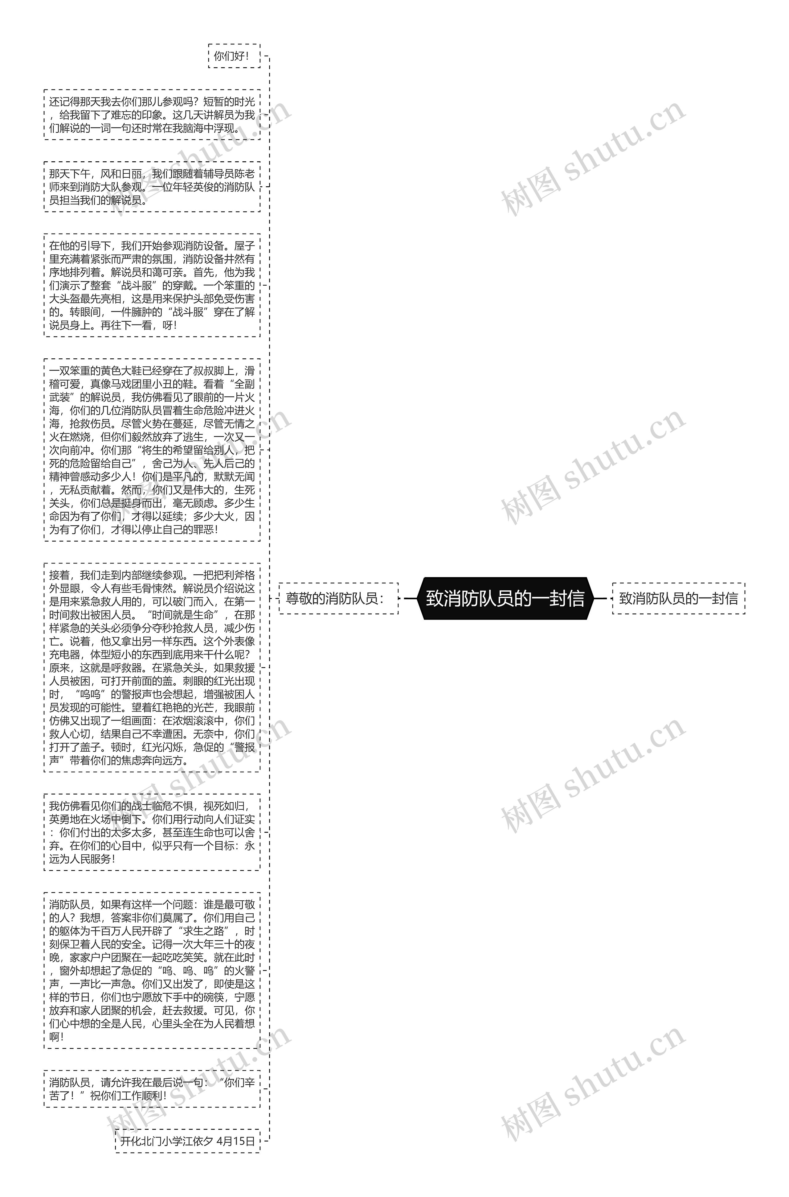 致消防队员的一封信思维导图