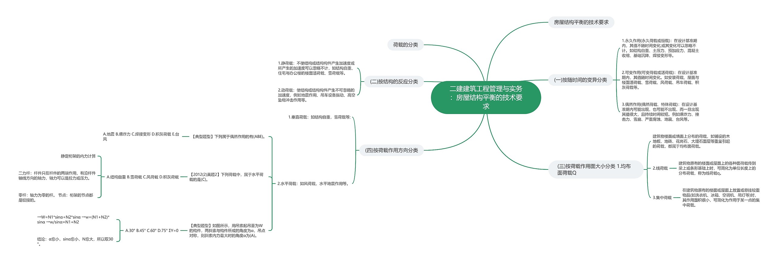 二建建筑工程管理与实务：房屋结构平衡的技术要求思维导图