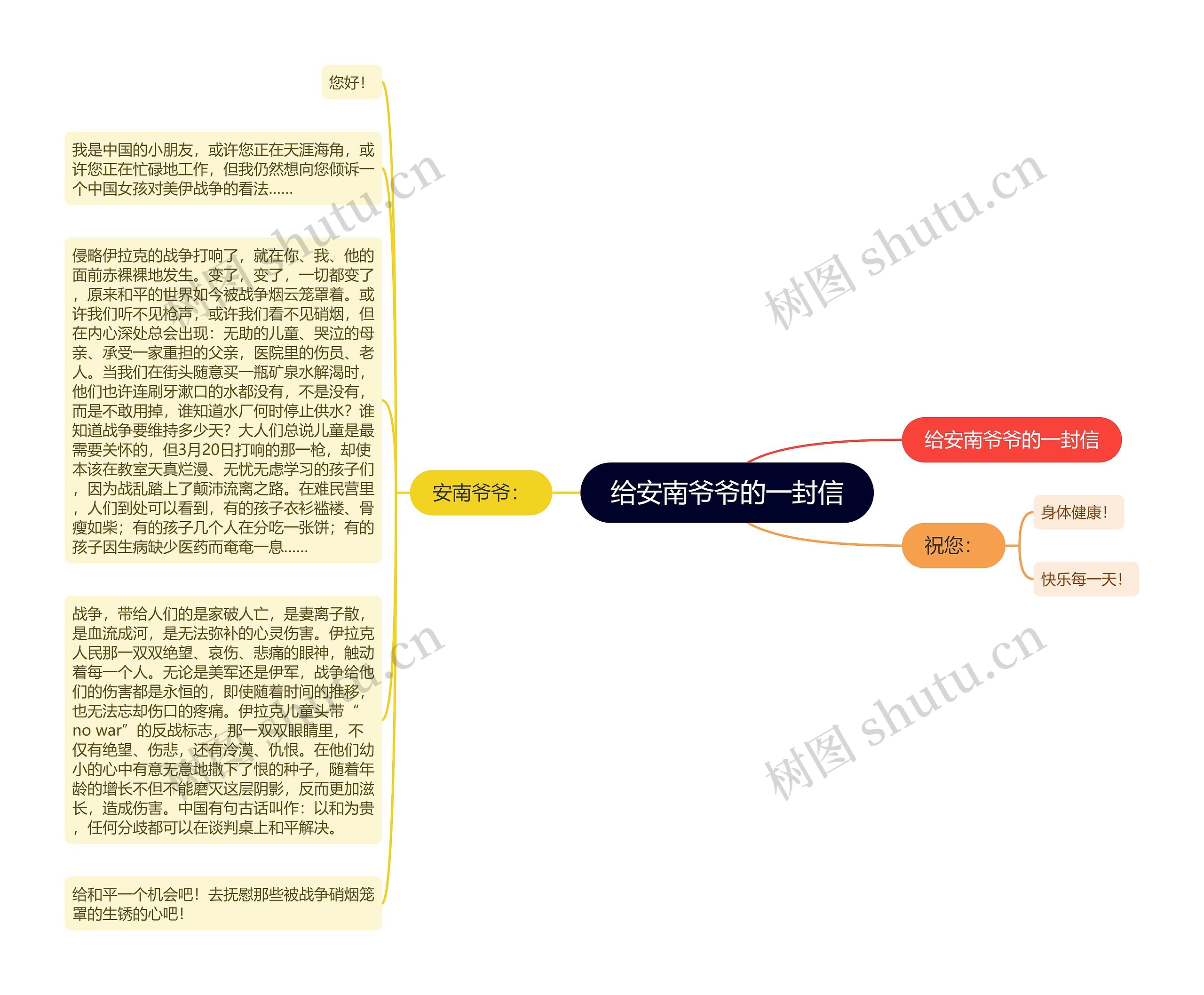 给安南爷爷的一封信思维导图