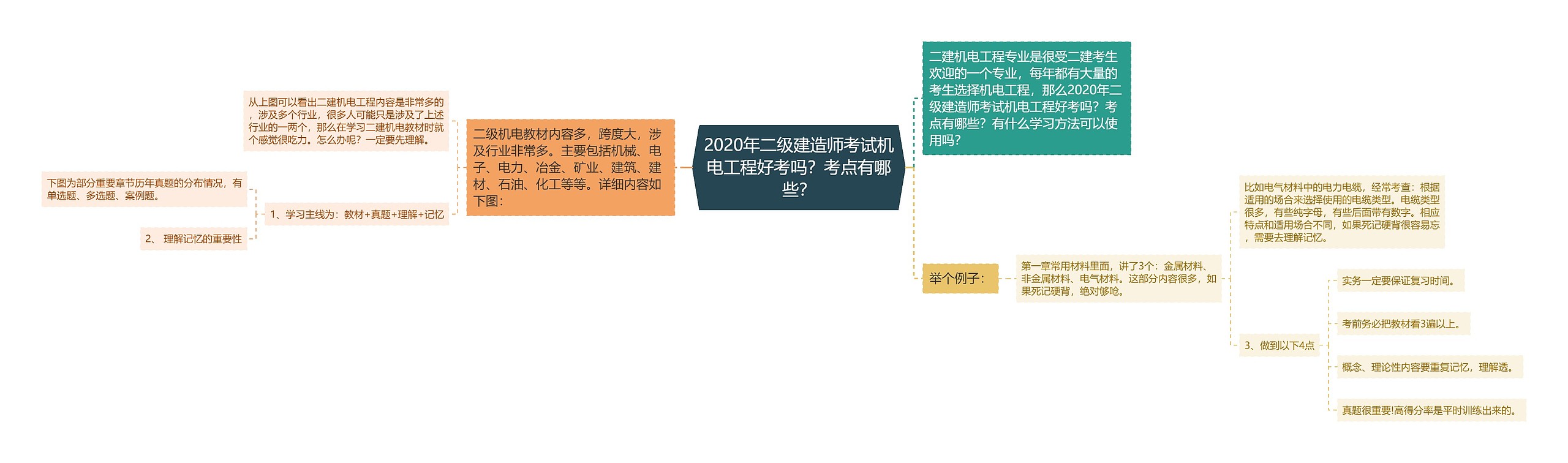 2020年二级建造师考试机电工程好考吗？考点有哪些？思维导图