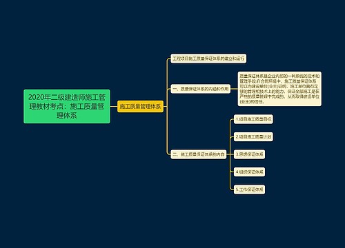 2020年二级建造师施工管理教材考点：施工质量管理体系