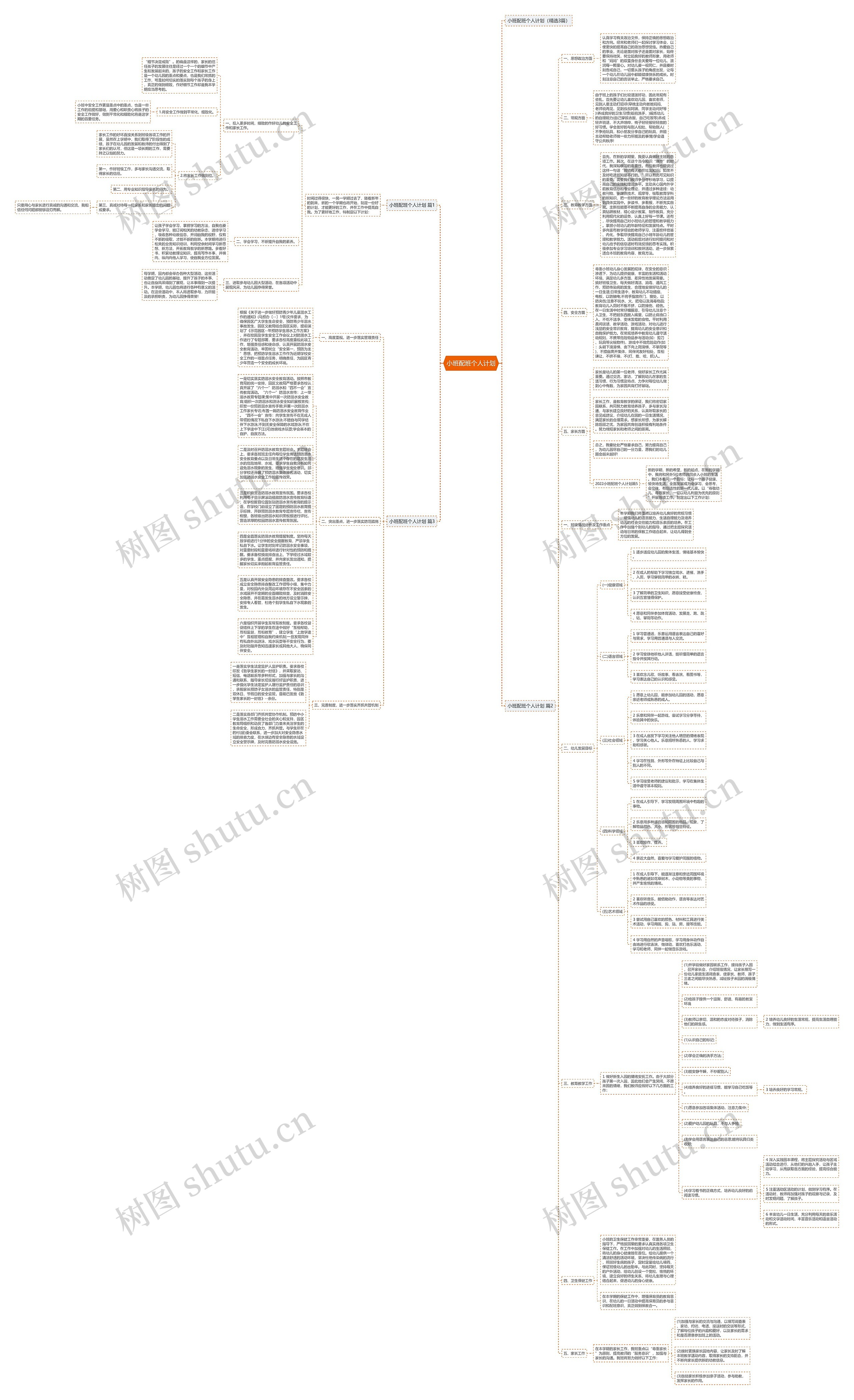 小班配班个人计划思维导图高清图 小班配班个人计划思维导图