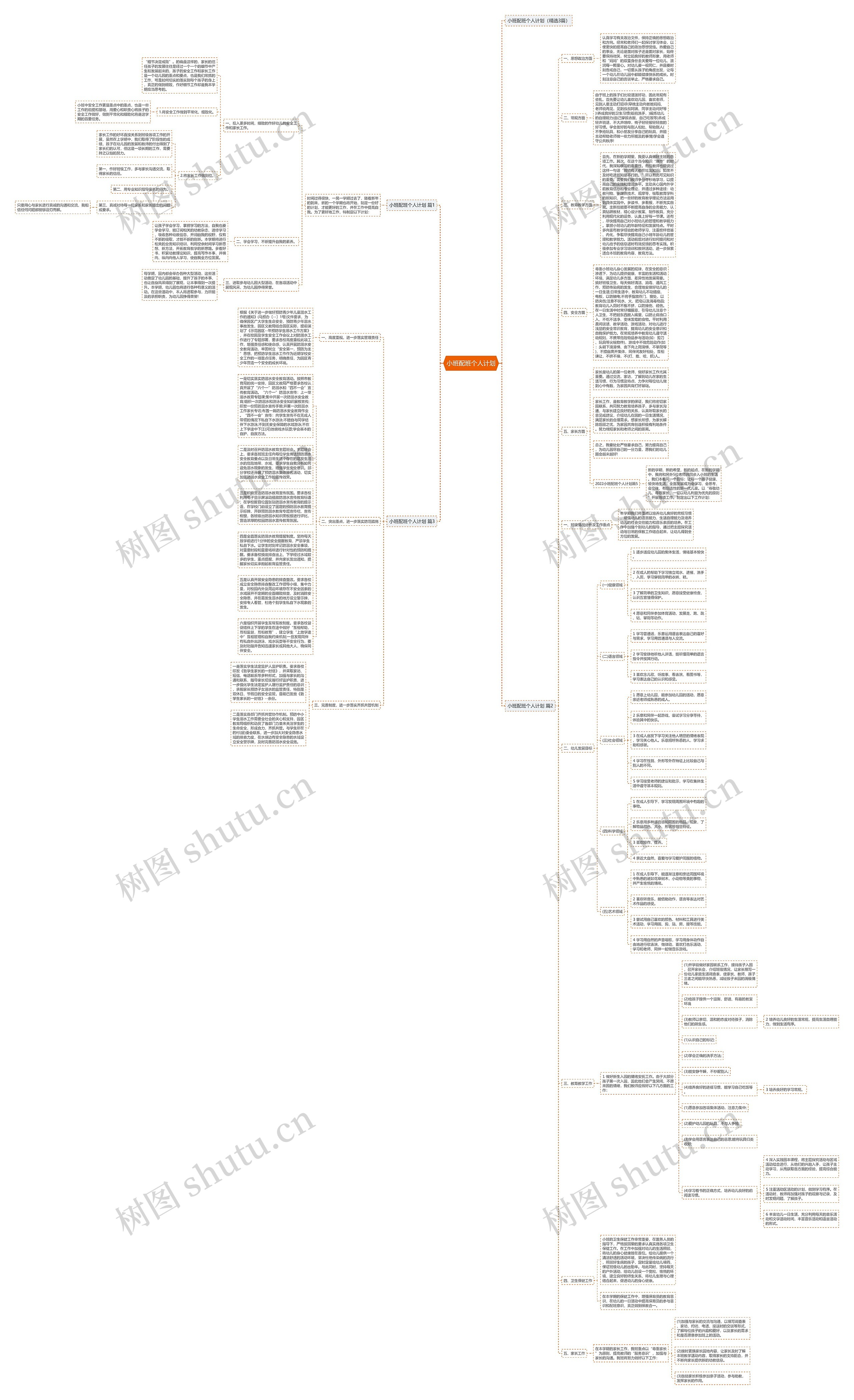 小班配班个人计划思维导图