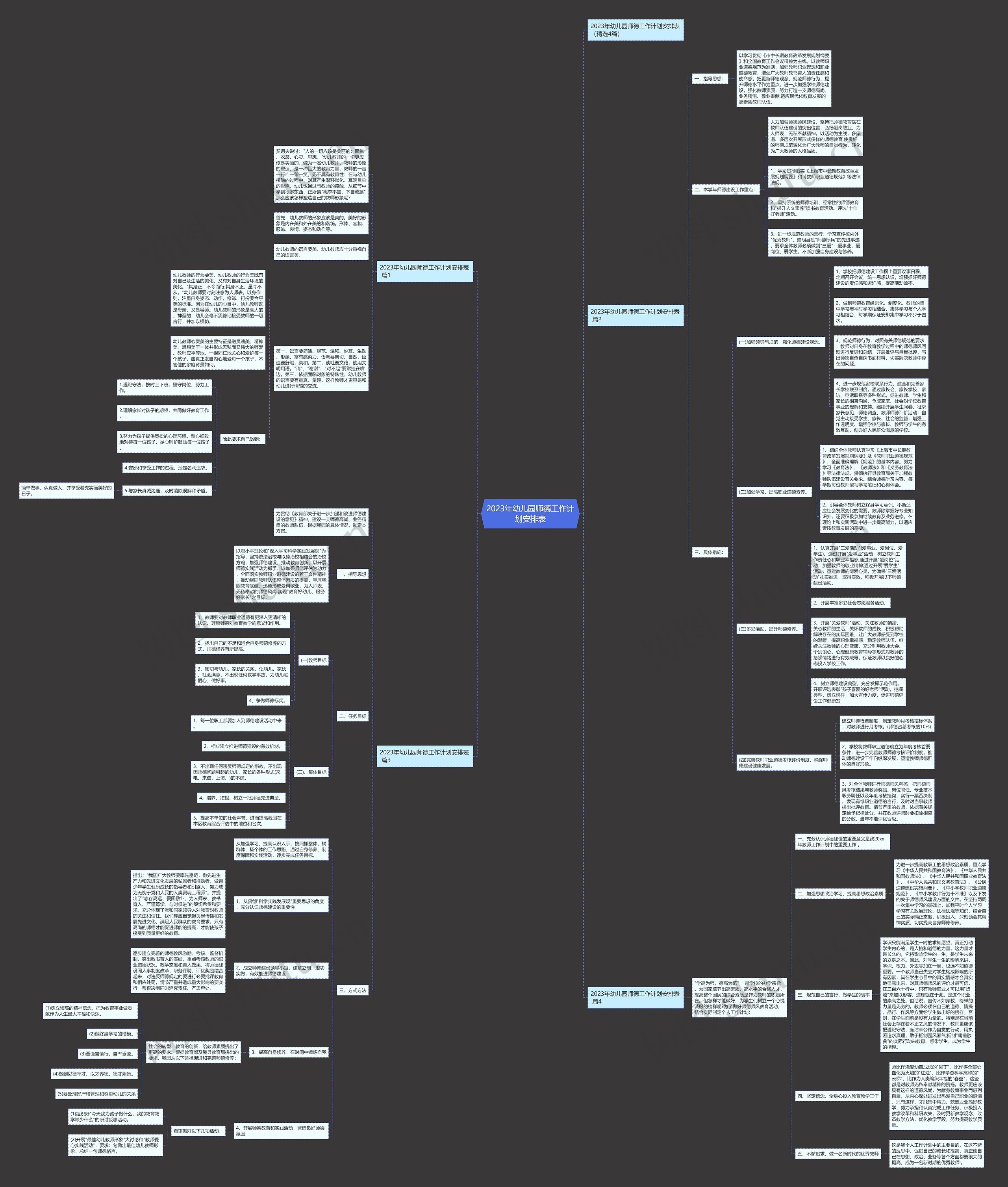 2023年幼儿园师德工作计划安排表思维导图
