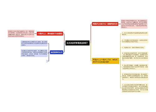 女方如何争取抚养权？