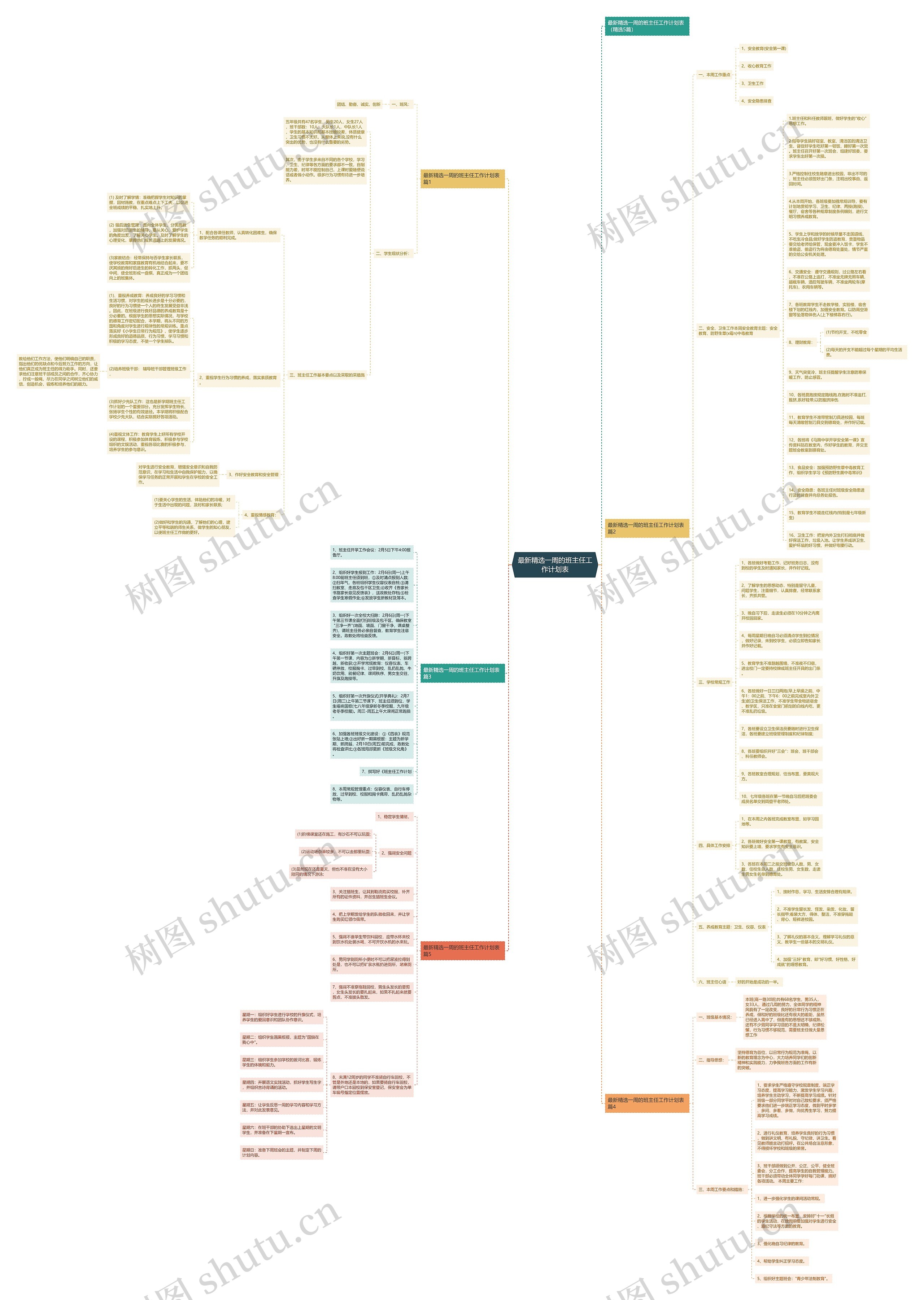 最新精选一周的班主任工作计划表思维导图高清图 最新精选一周的班主任工作计划表思维导图