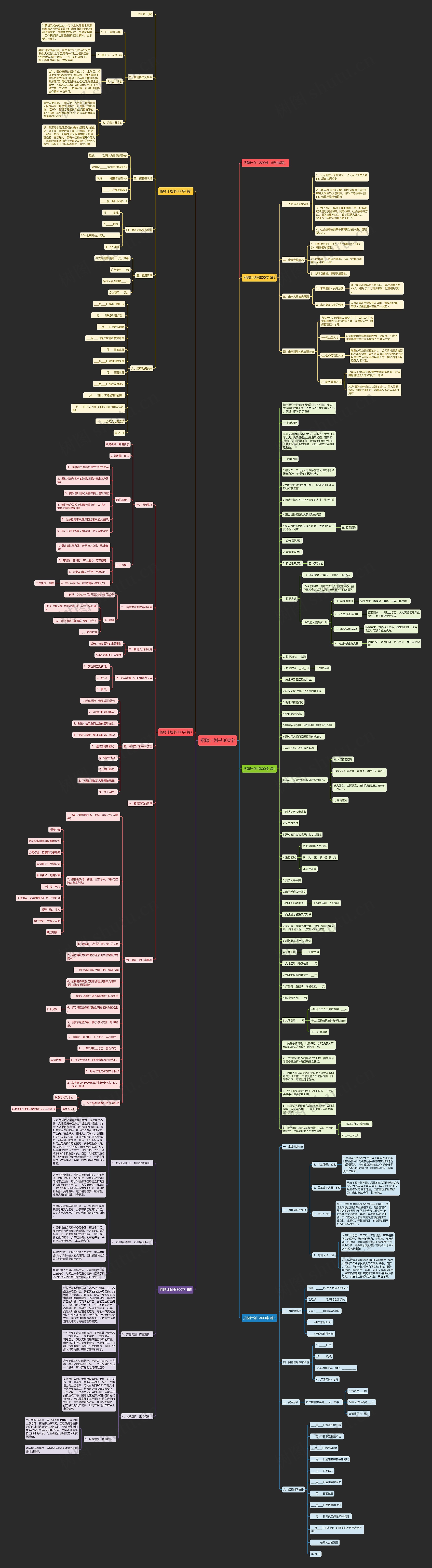 招聘计划书800字思维导图