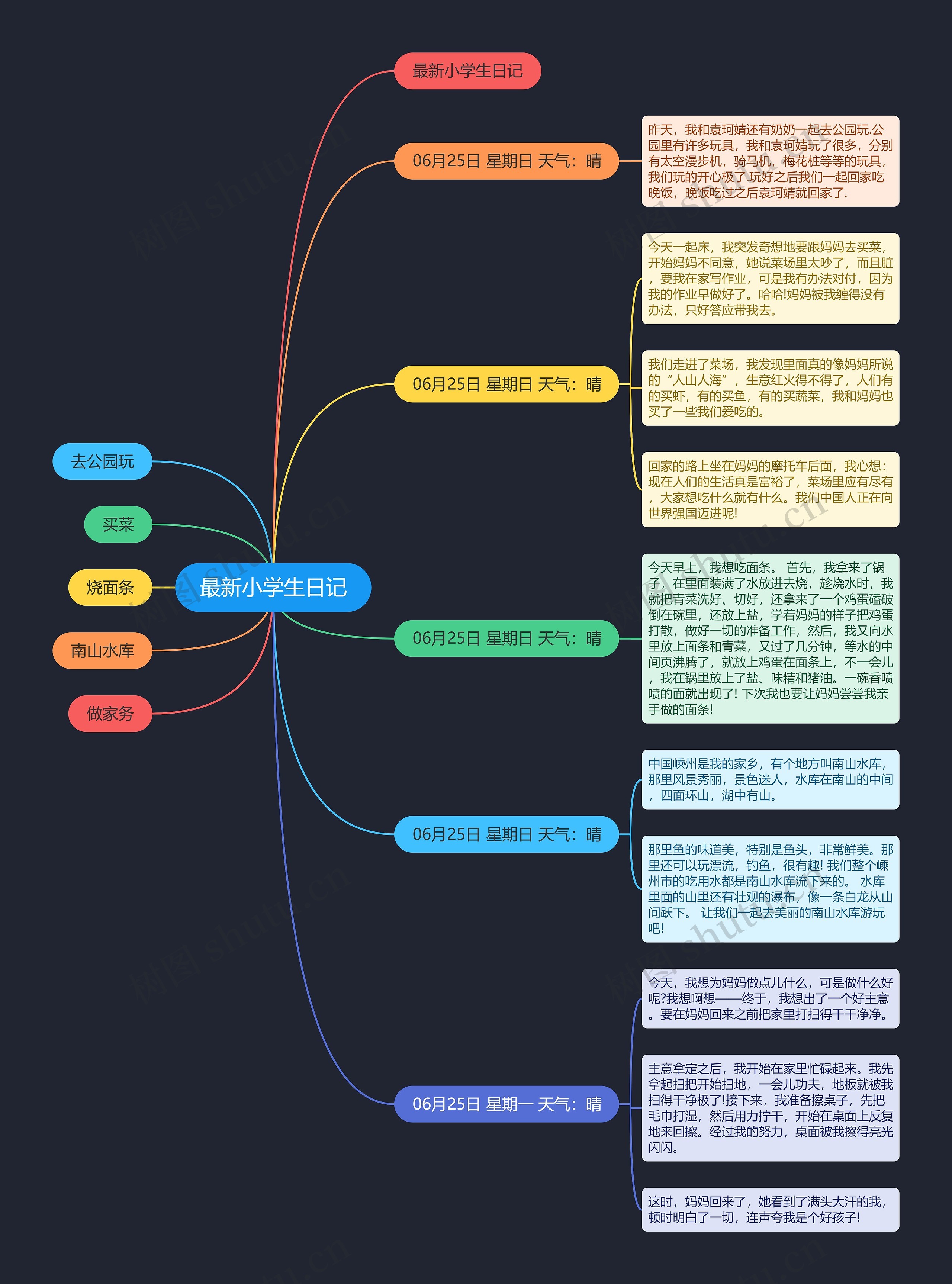 最新小学生日记思维导图
