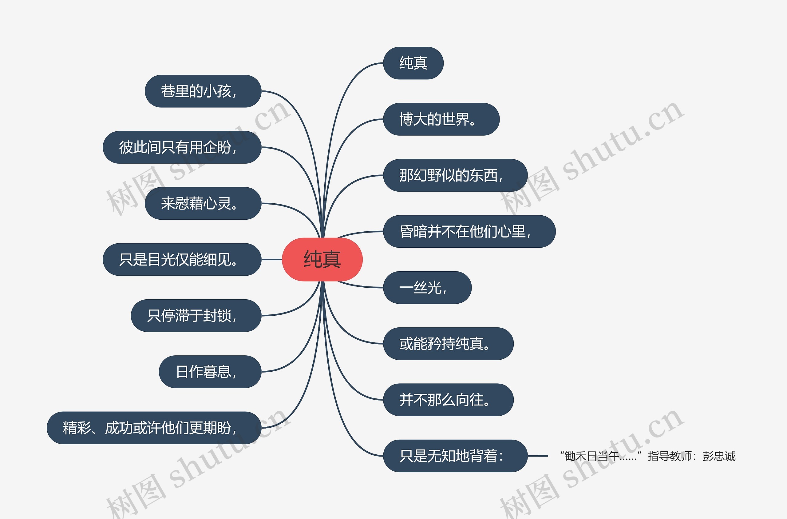 纯真思维导图