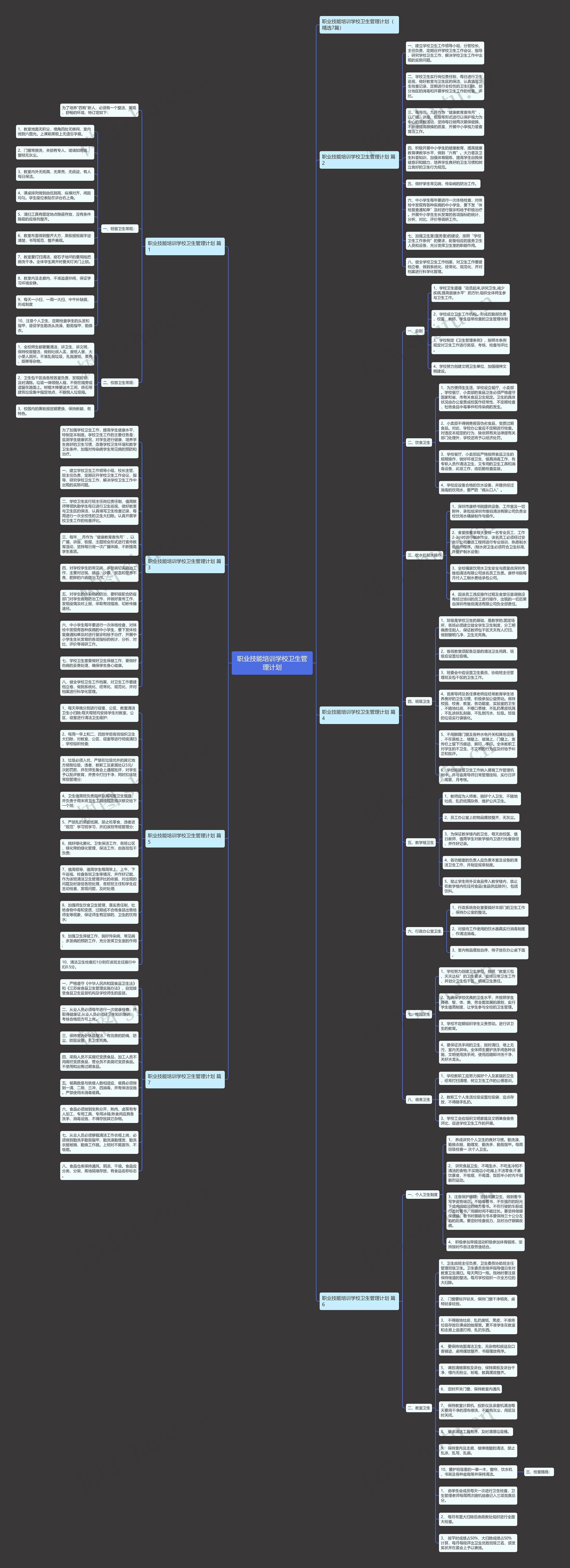 职业技能培训学校卫生管理计划思维导图
