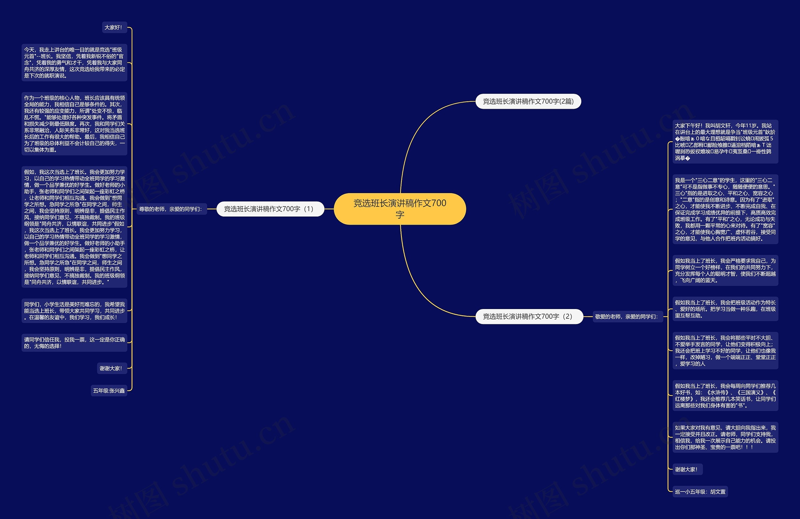 竞选班长演讲稿作文700字思维导图