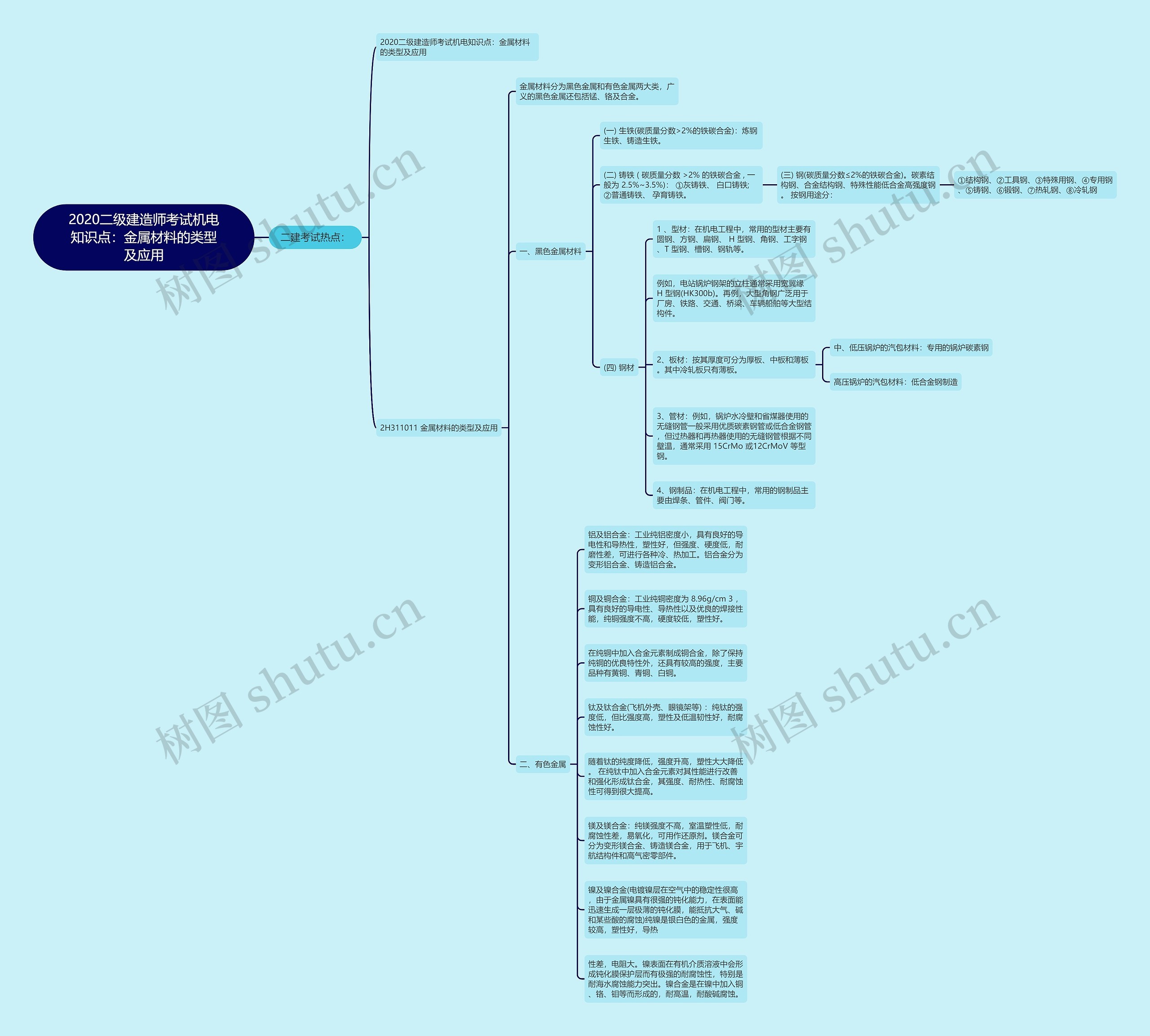 2020二级建造师考试机电知识点:金属材料的类型及应用 2020二级建造师考试机电知识点:金属材料的类型及应用
