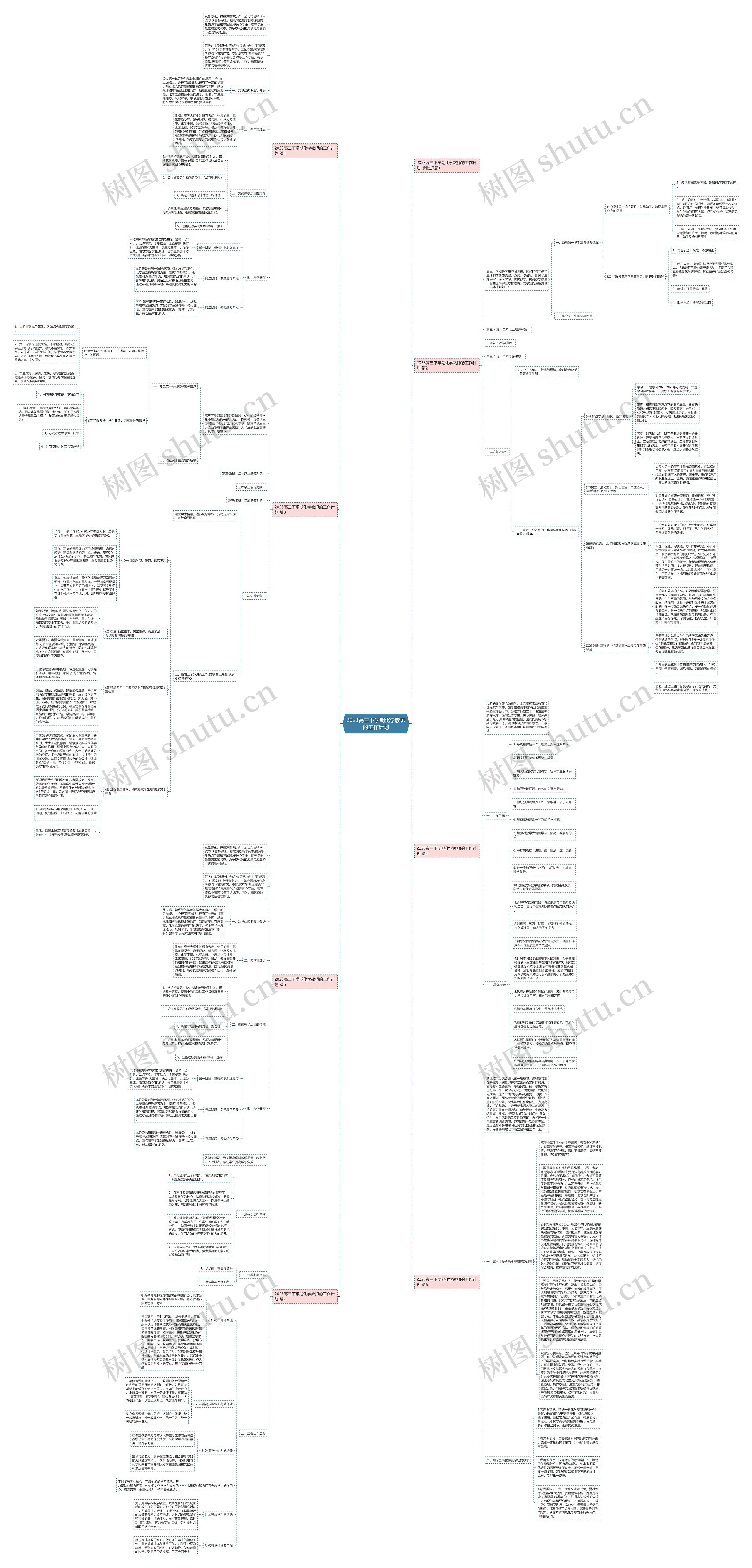 2023高三下学期化学教师的工作计划思维导图