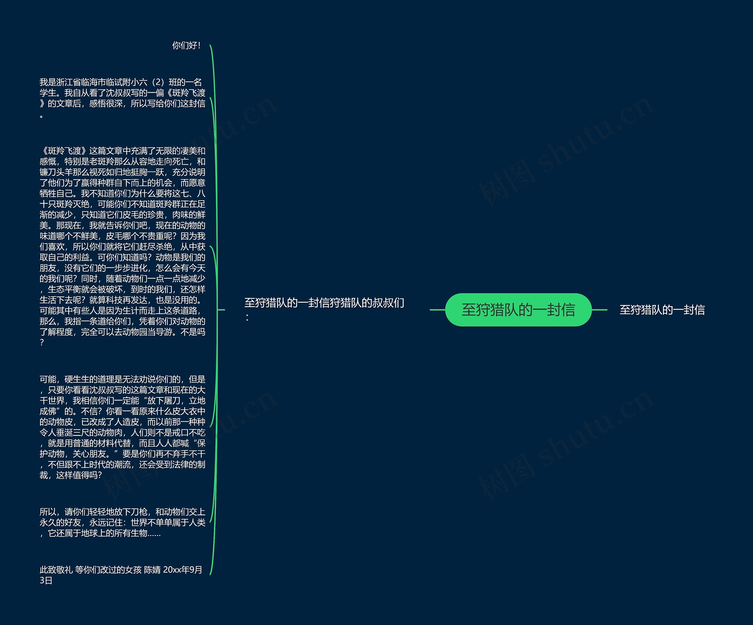 至狩猎队的一封信思维导图