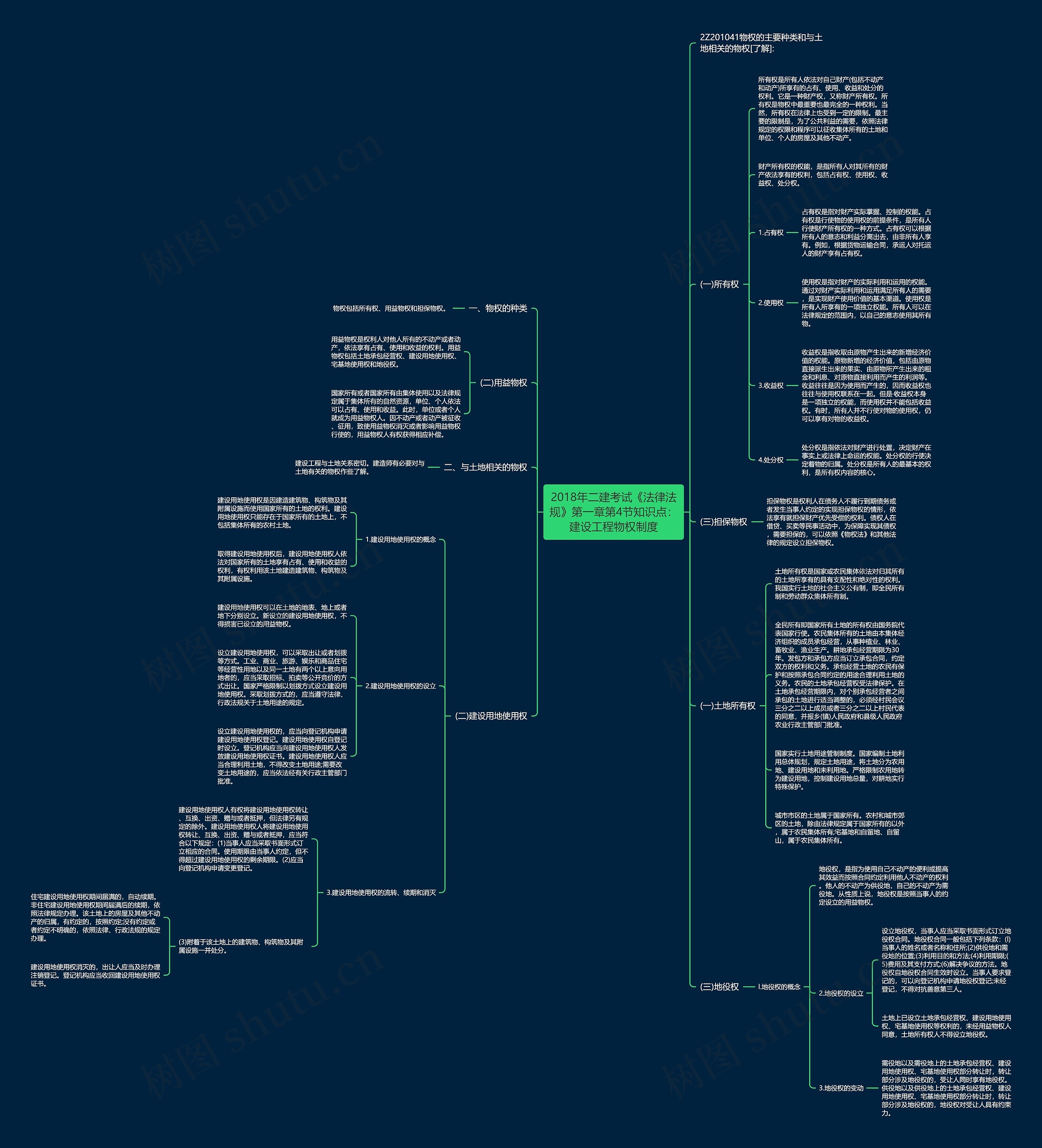 2018年二建考试《法律法规》第一章第4节知识点：建设工程物权制度思维导图