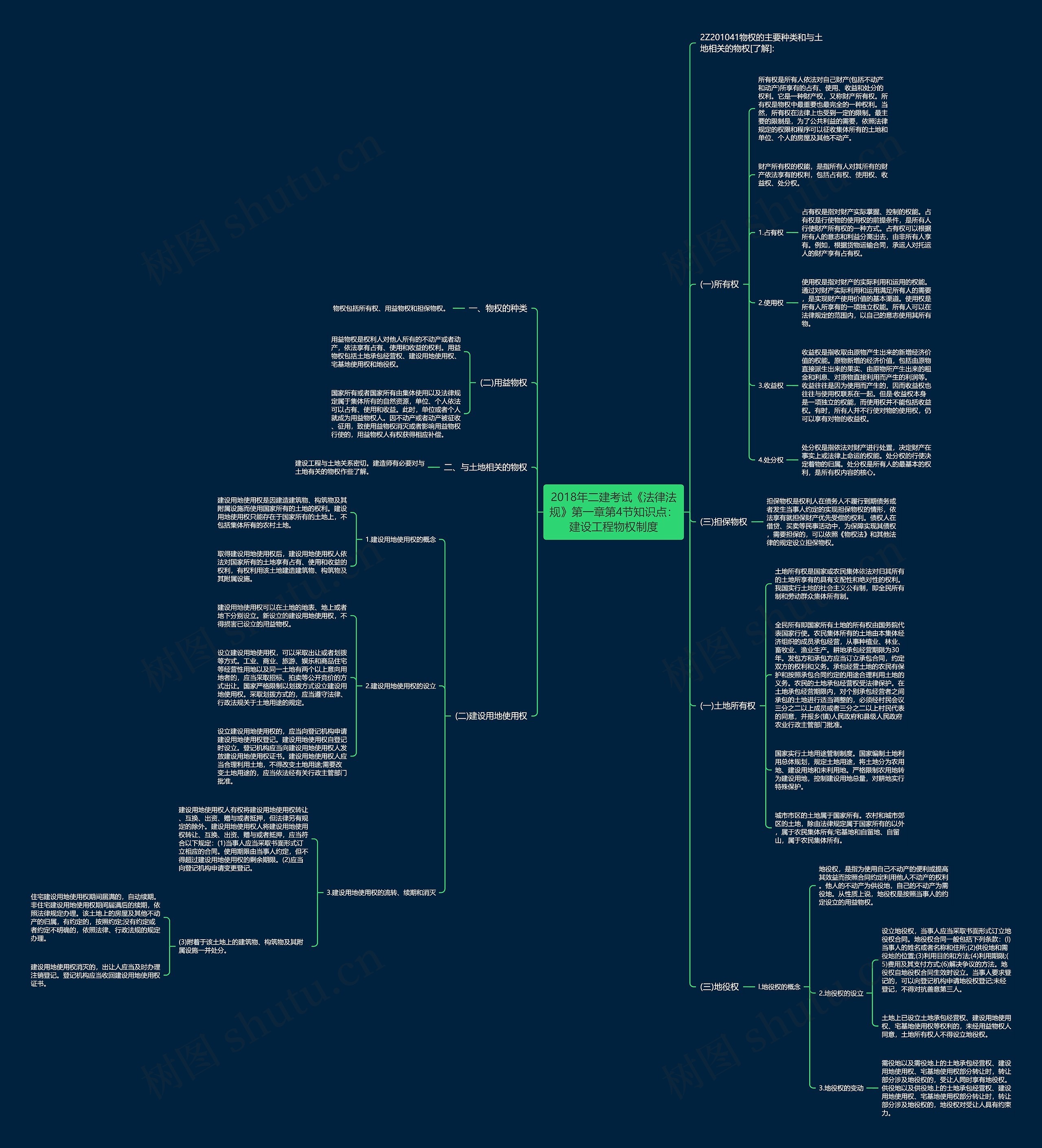 2018年二建考试《法律法规》第一章第4节知识点:建设工程物权制度 2018年二建考试《法律法规》第一章第4节知识点:建设工程物权制度