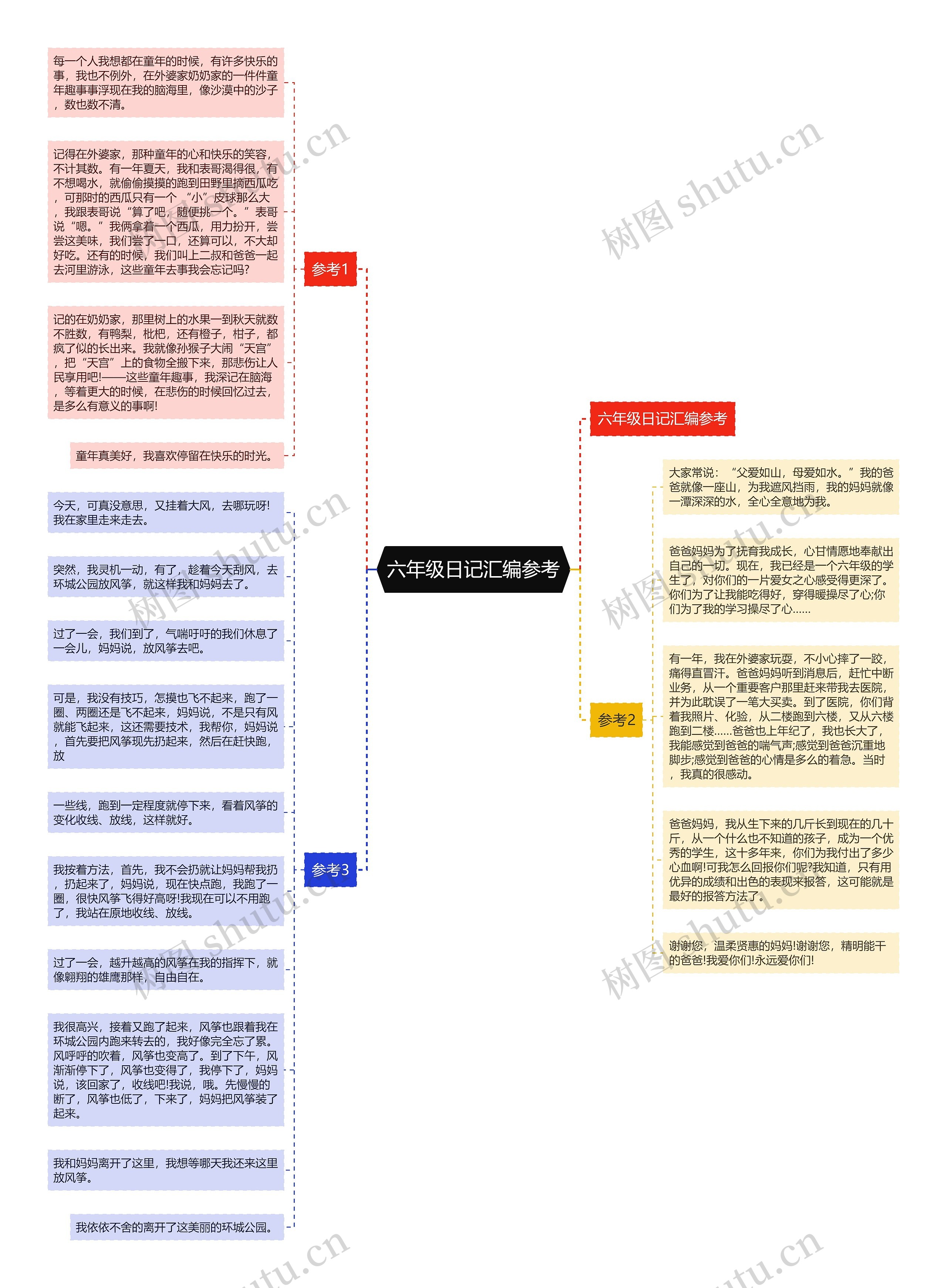 六年级日记汇编参考思维导图