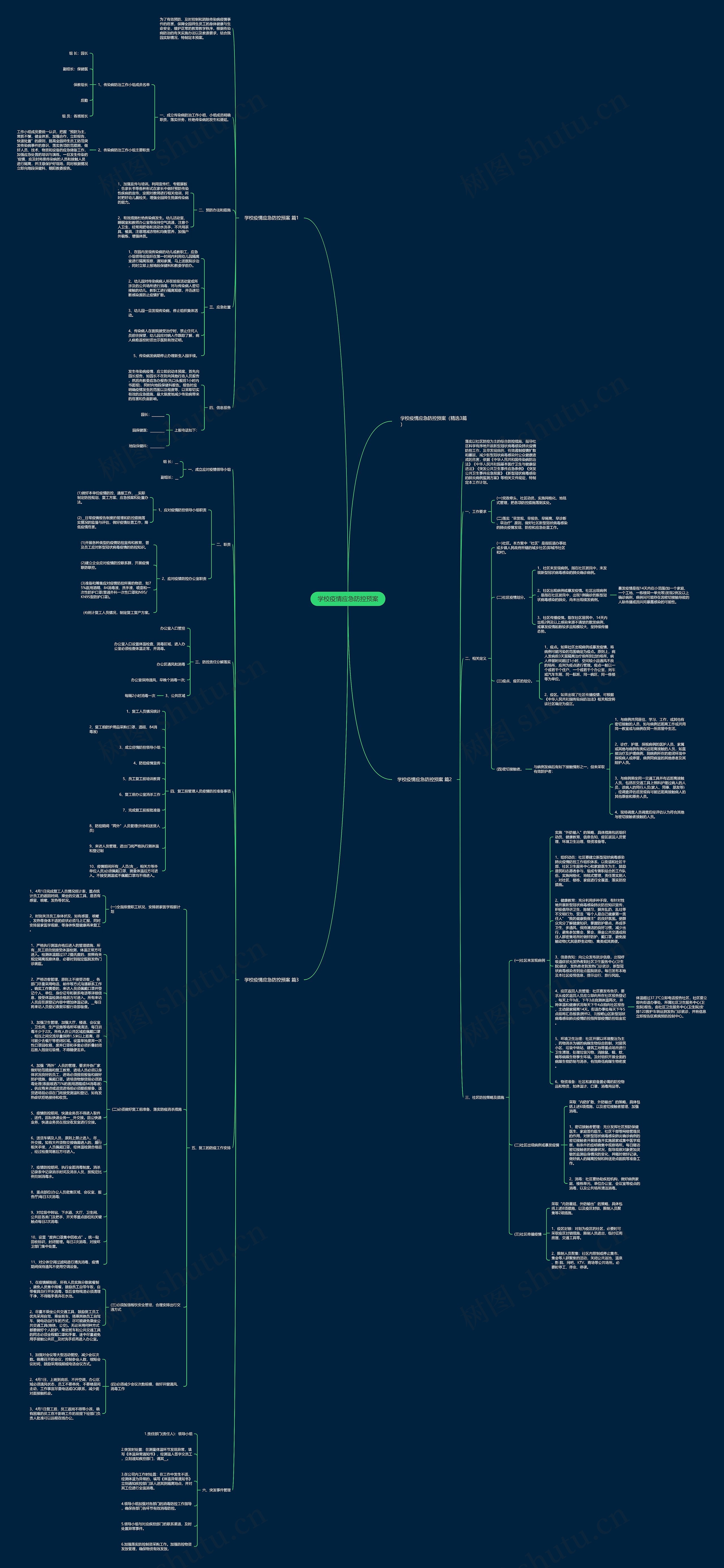 学校疫情应急防控预案思维导图