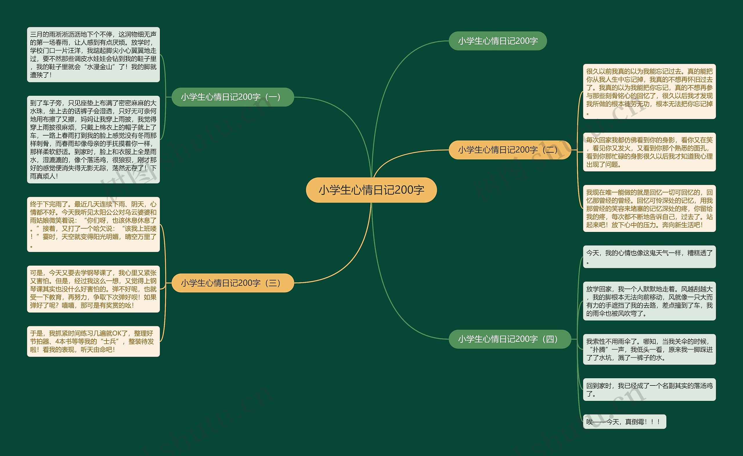 小学生心情日记200字思维导图