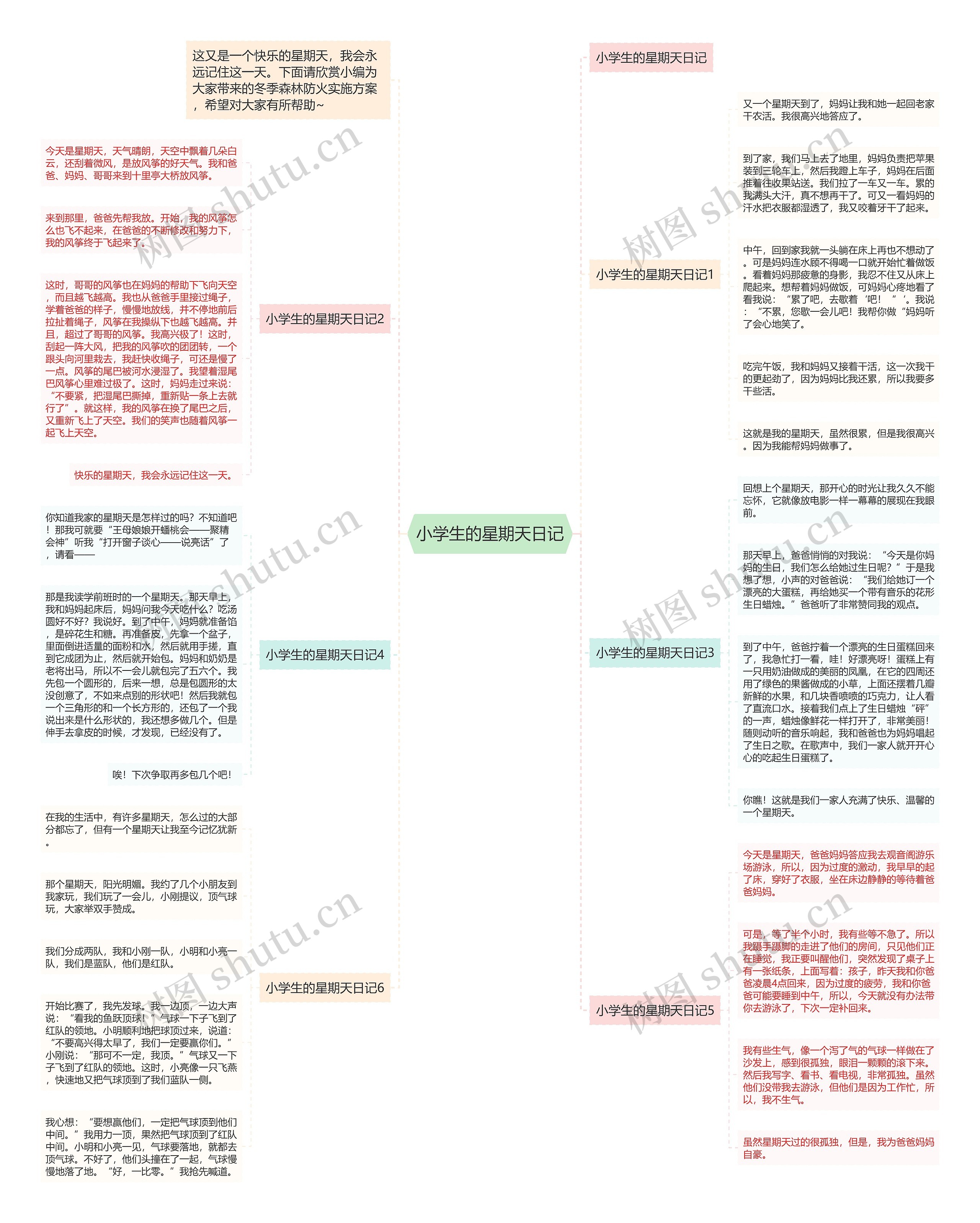 小学生的星期天日记思维导图