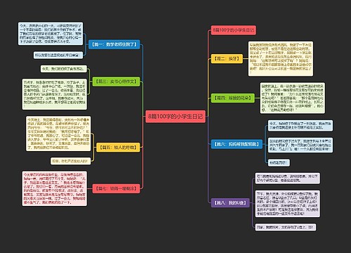 8篇100字的小学生日记
